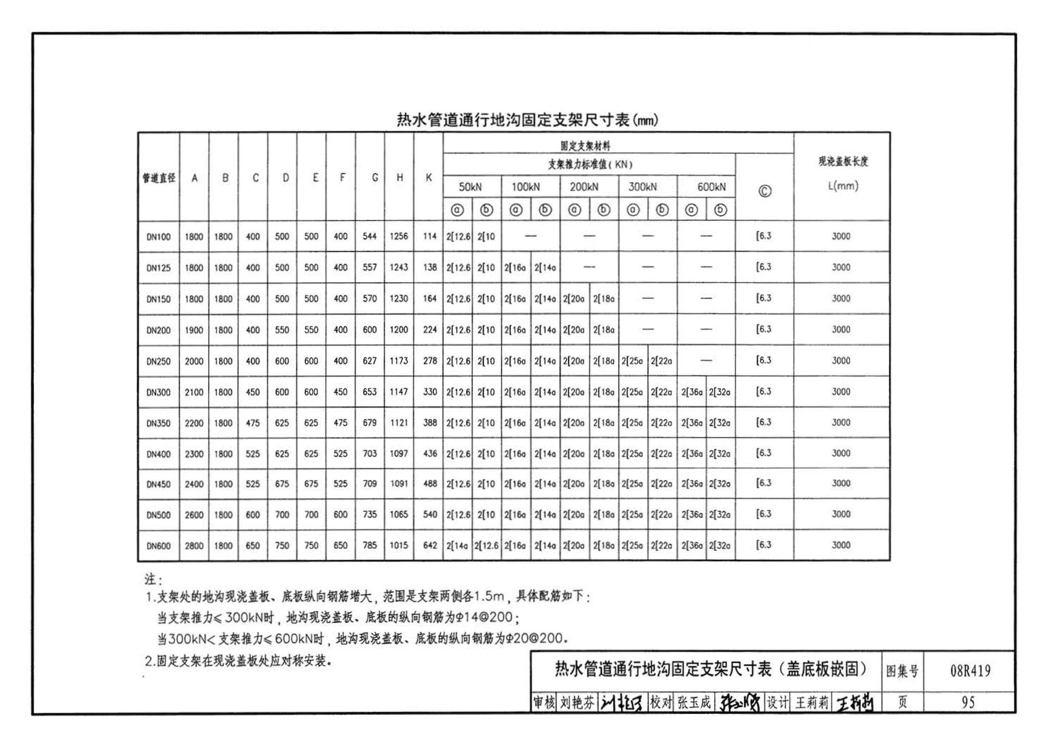 08R419--混凝土模块砌体热力管道地沟