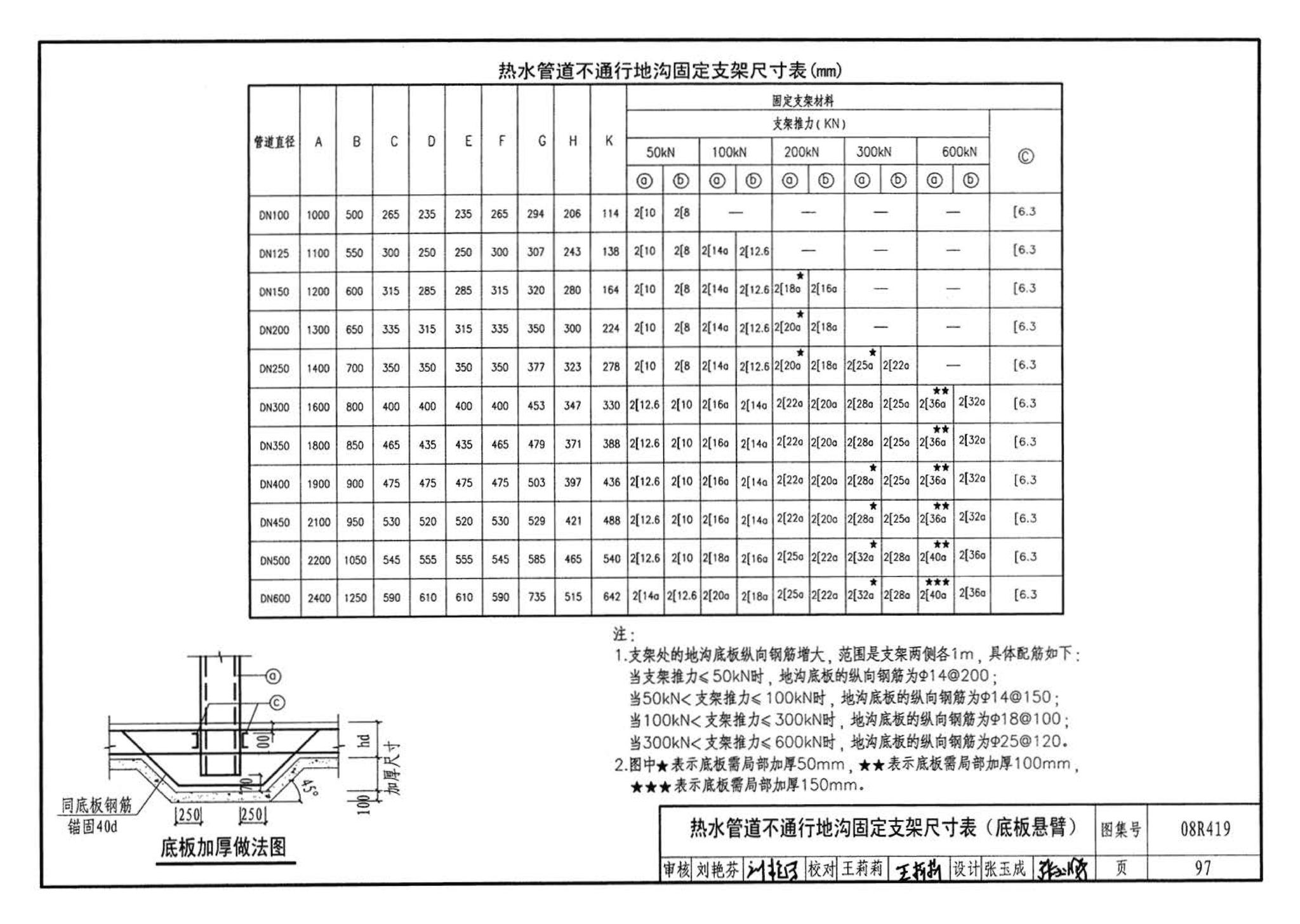 08R419--混凝土模块砌体热力管道地沟