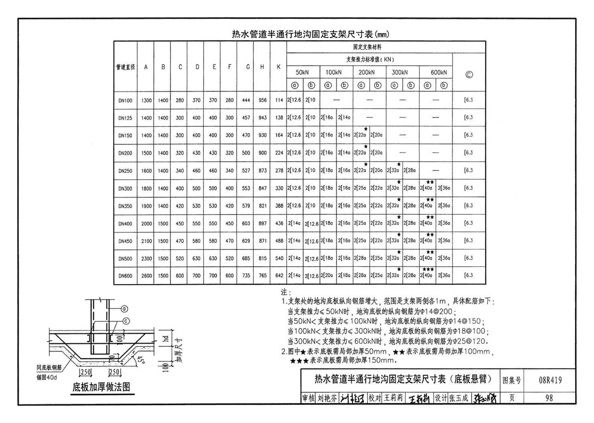 08R419--混凝土模块砌体热力管道地沟