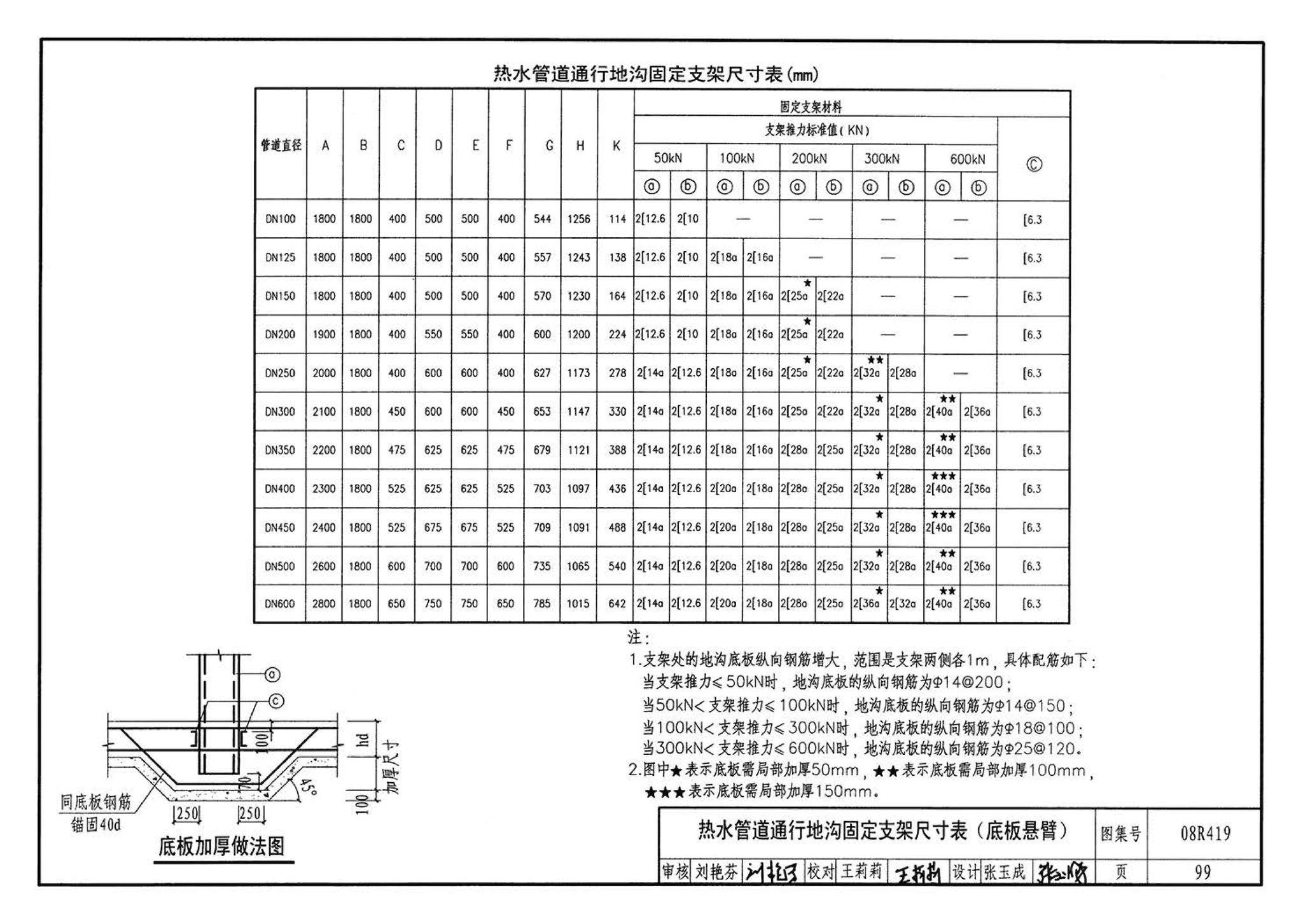 08R419--混凝土模块砌体热力管道地沟