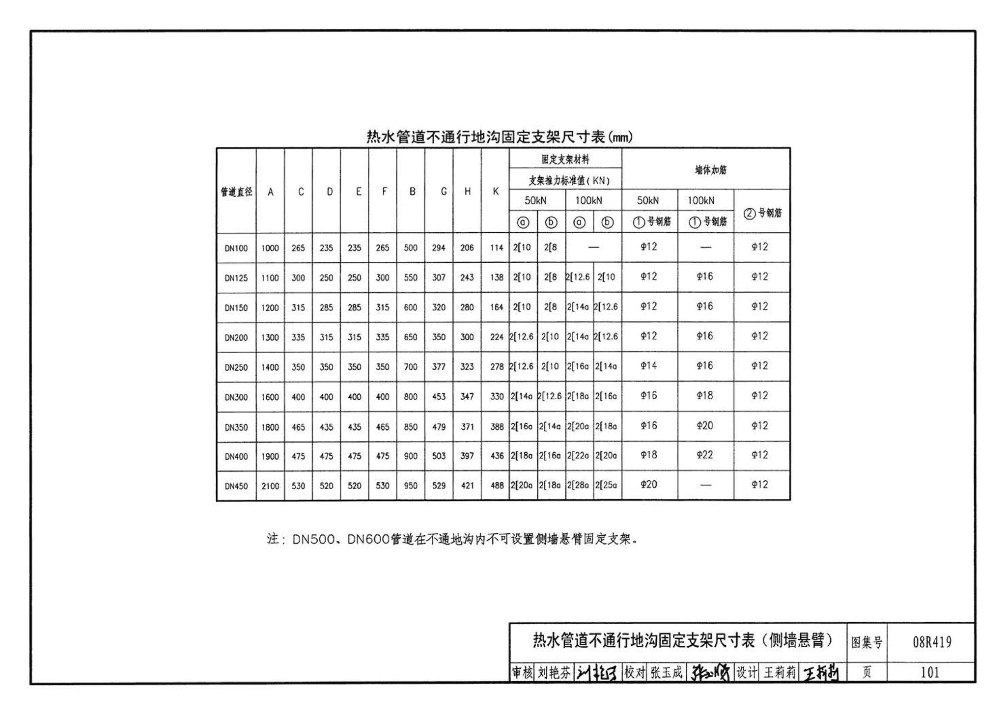 08R419--混凝土模块砌体热力管道地沟