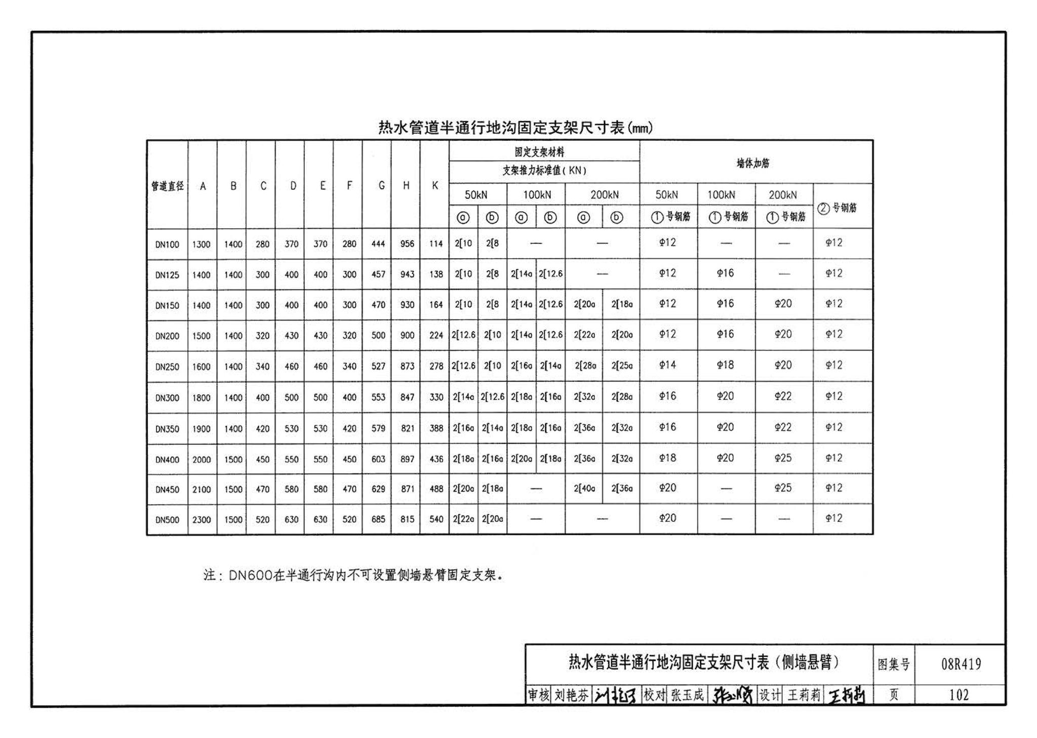 08R419--混凝土模块砌体热力管道地沟