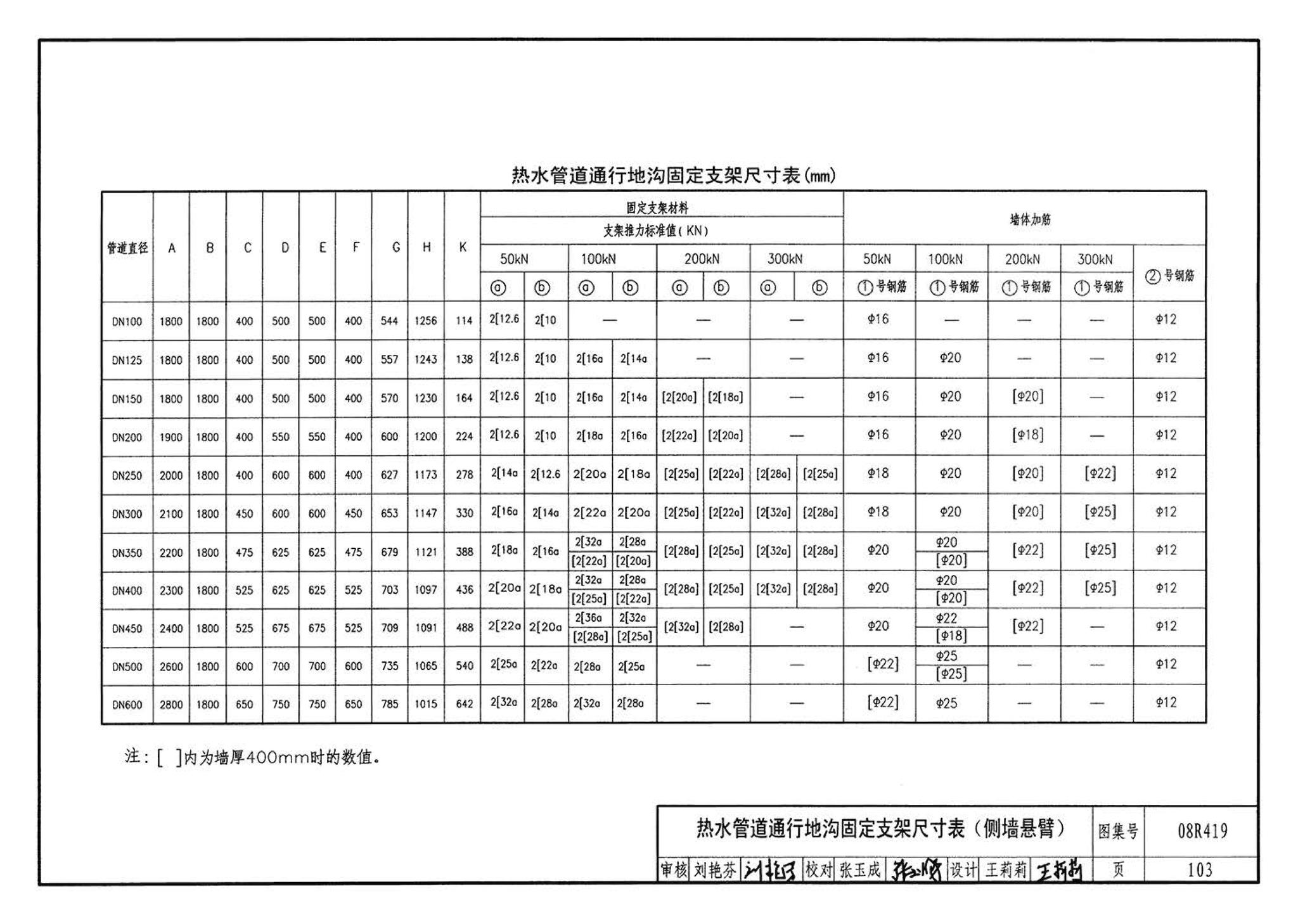 08R419--混凝土模块砌体热力管道地沟