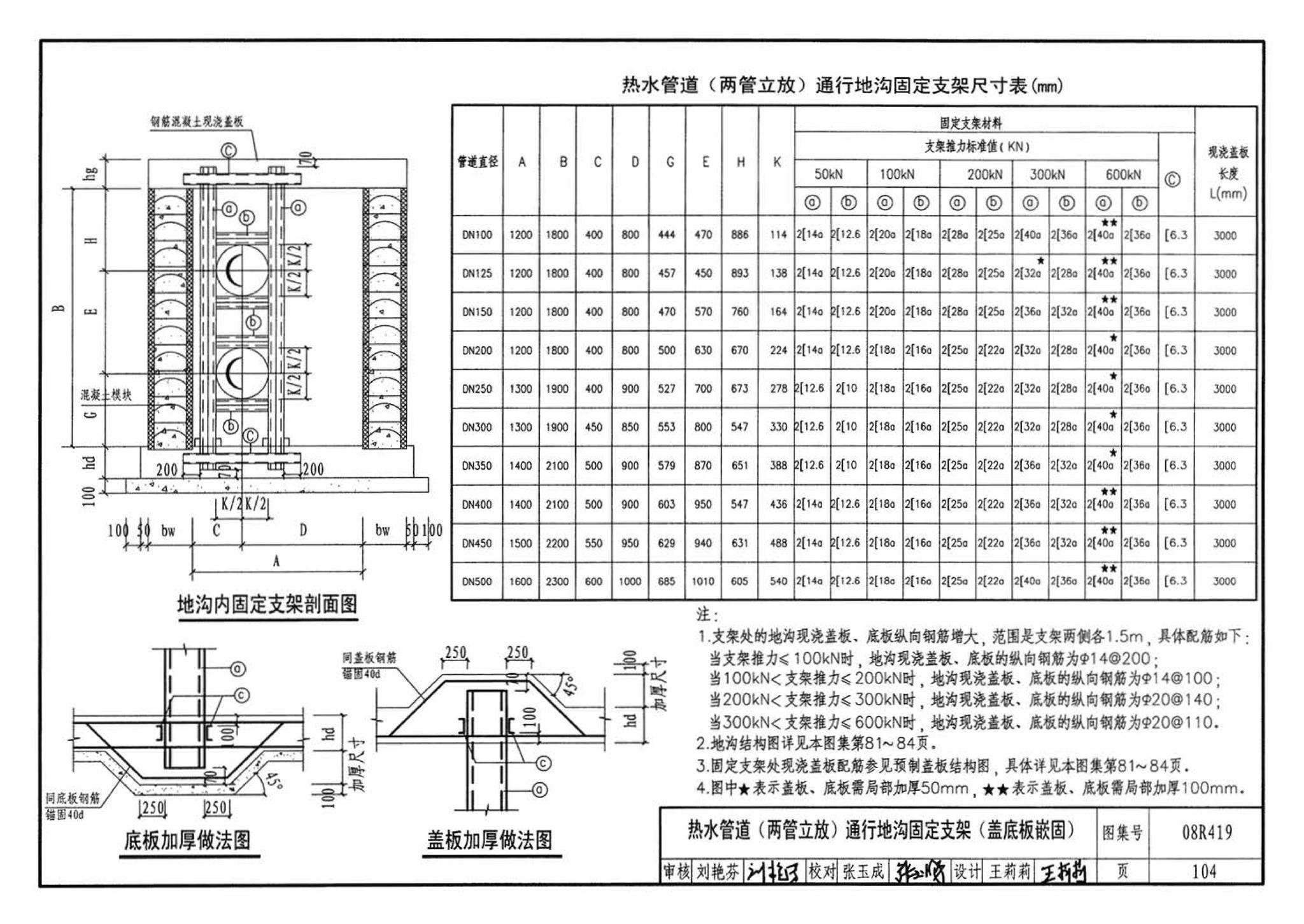 08R419--混凝土模块砌体热力管道地沟