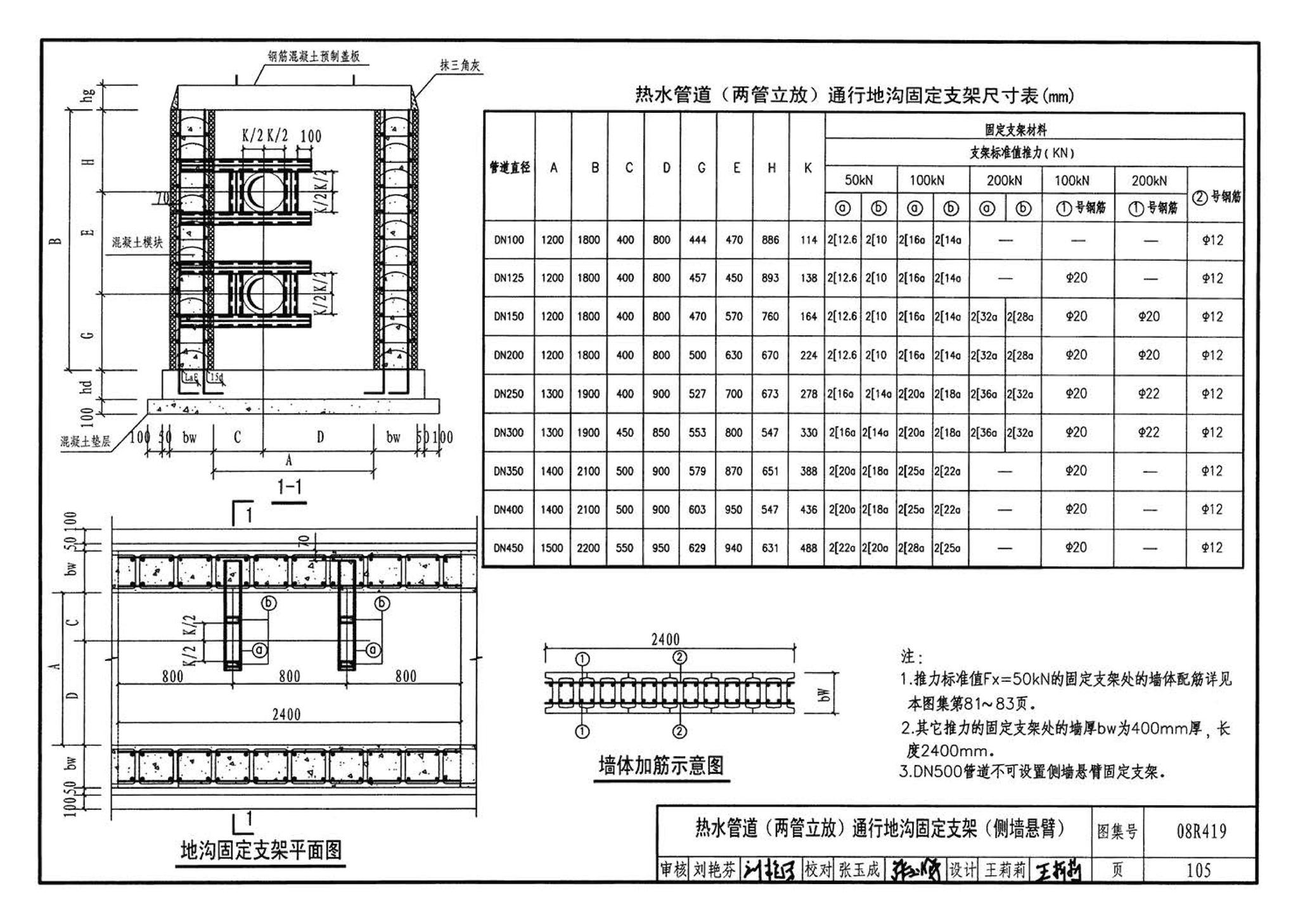 08R419--混凝土模块砌体热力管道地沟