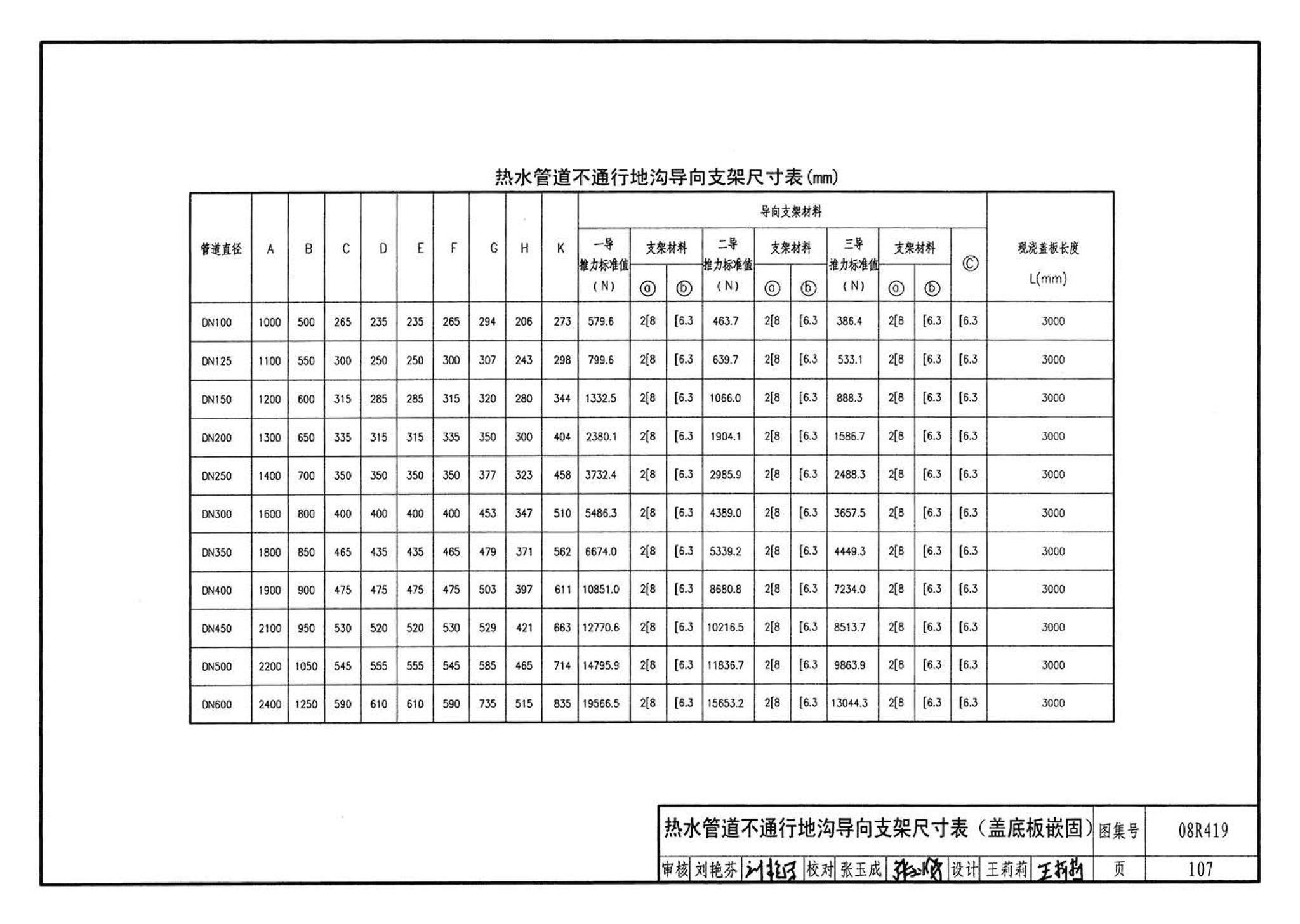 08R419--混凝土模块砌体热力管道地沟