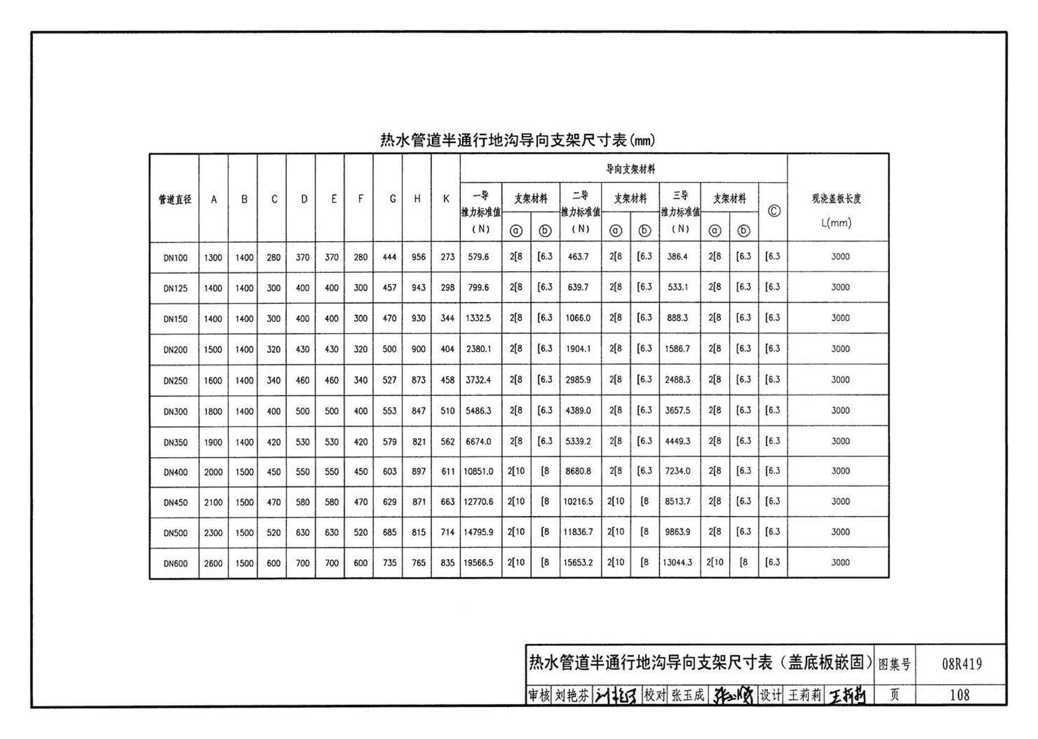 08R419--混凝土模块砌体热力管道地沟