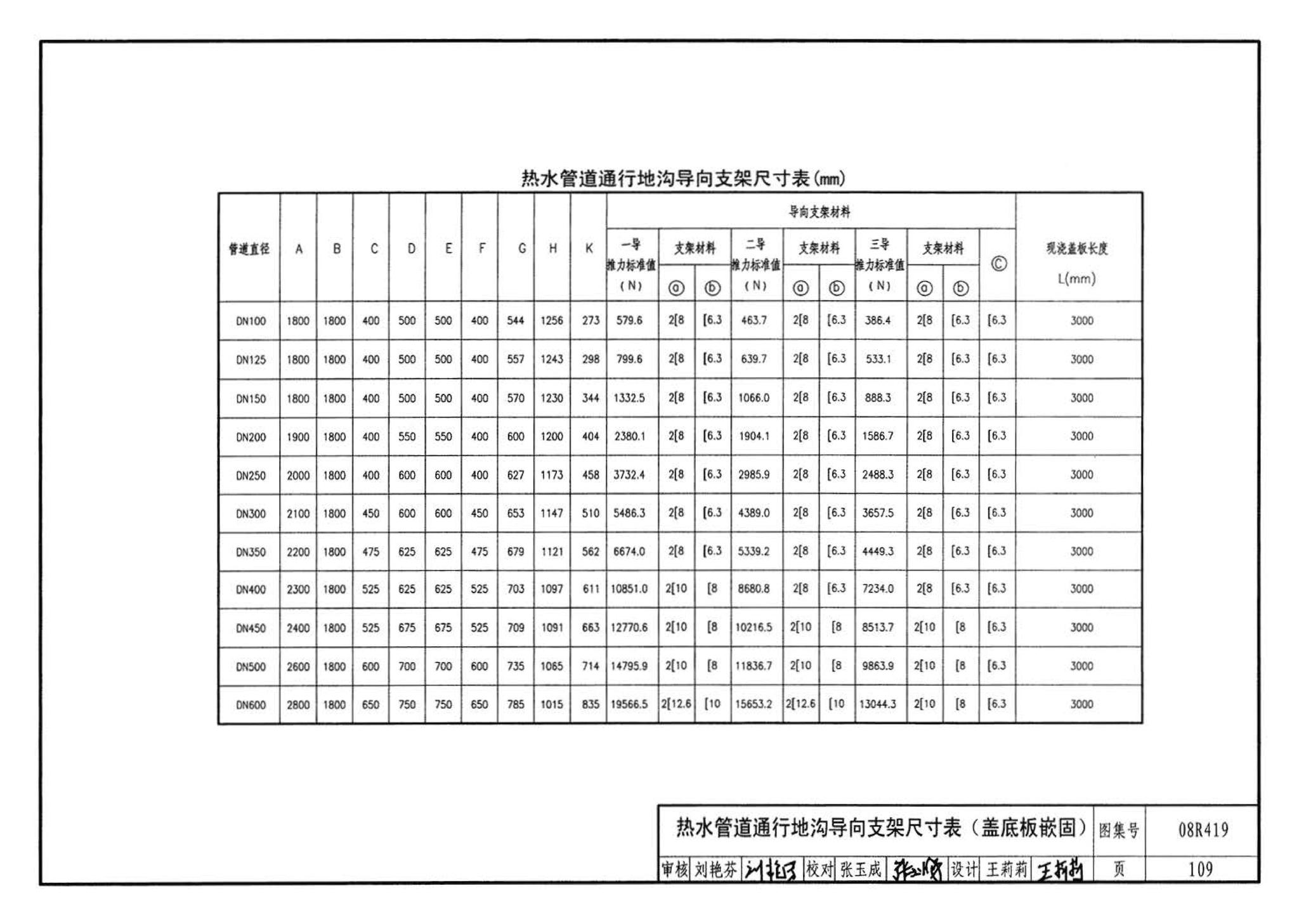 08R419--混凝土模块砌体热力管道地沟