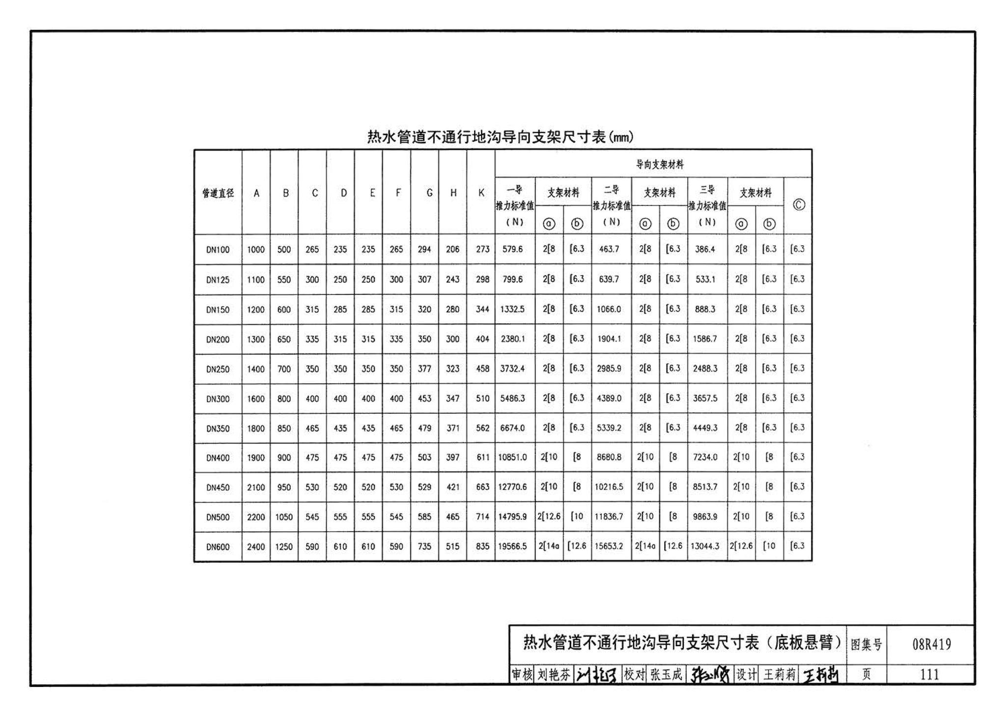 08R419--混凝土模块砌体热力管道地沟