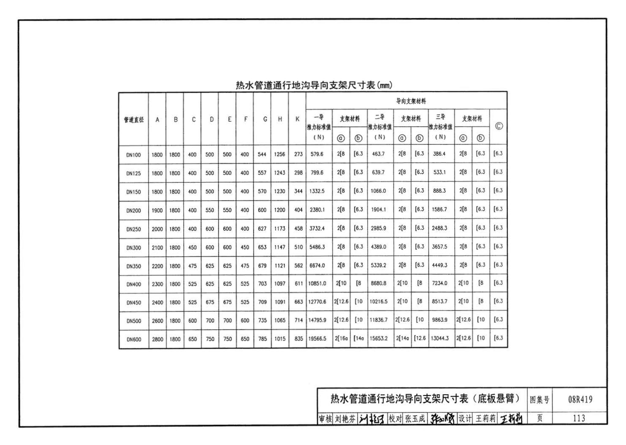 08R419--混凝土模块砌体热力管道地沟