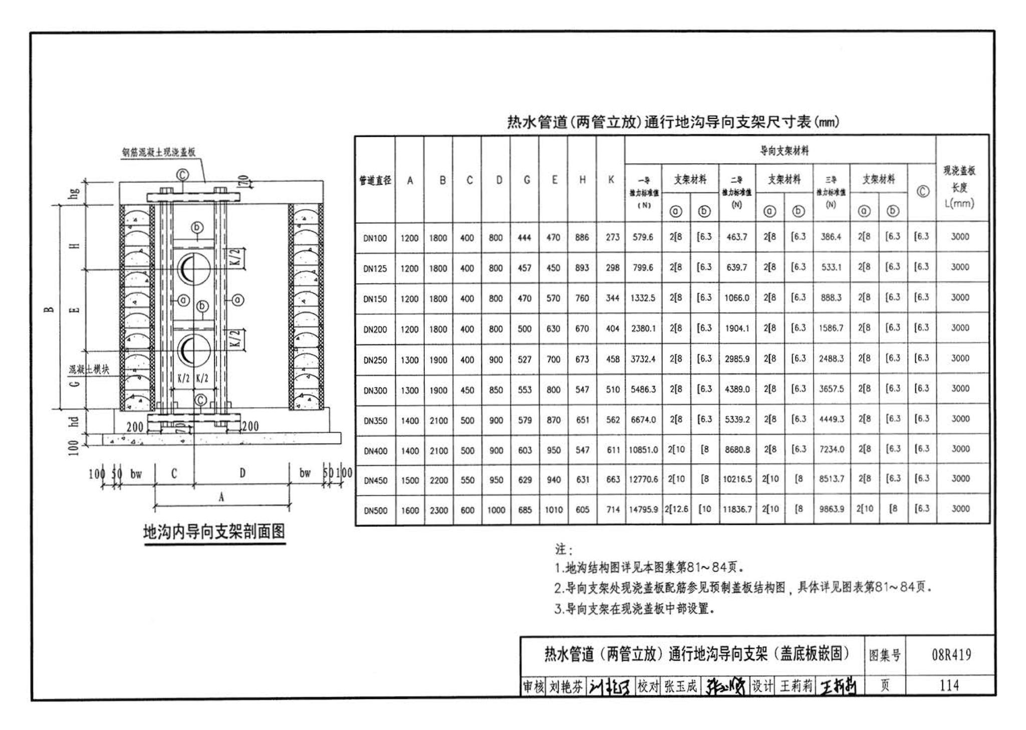 08R419--混凝土模块砌体热力管道地沟