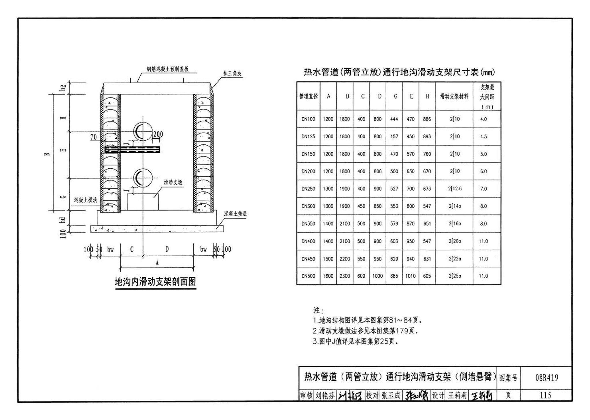 08R419--混凝土模块砌体热力管道地沟