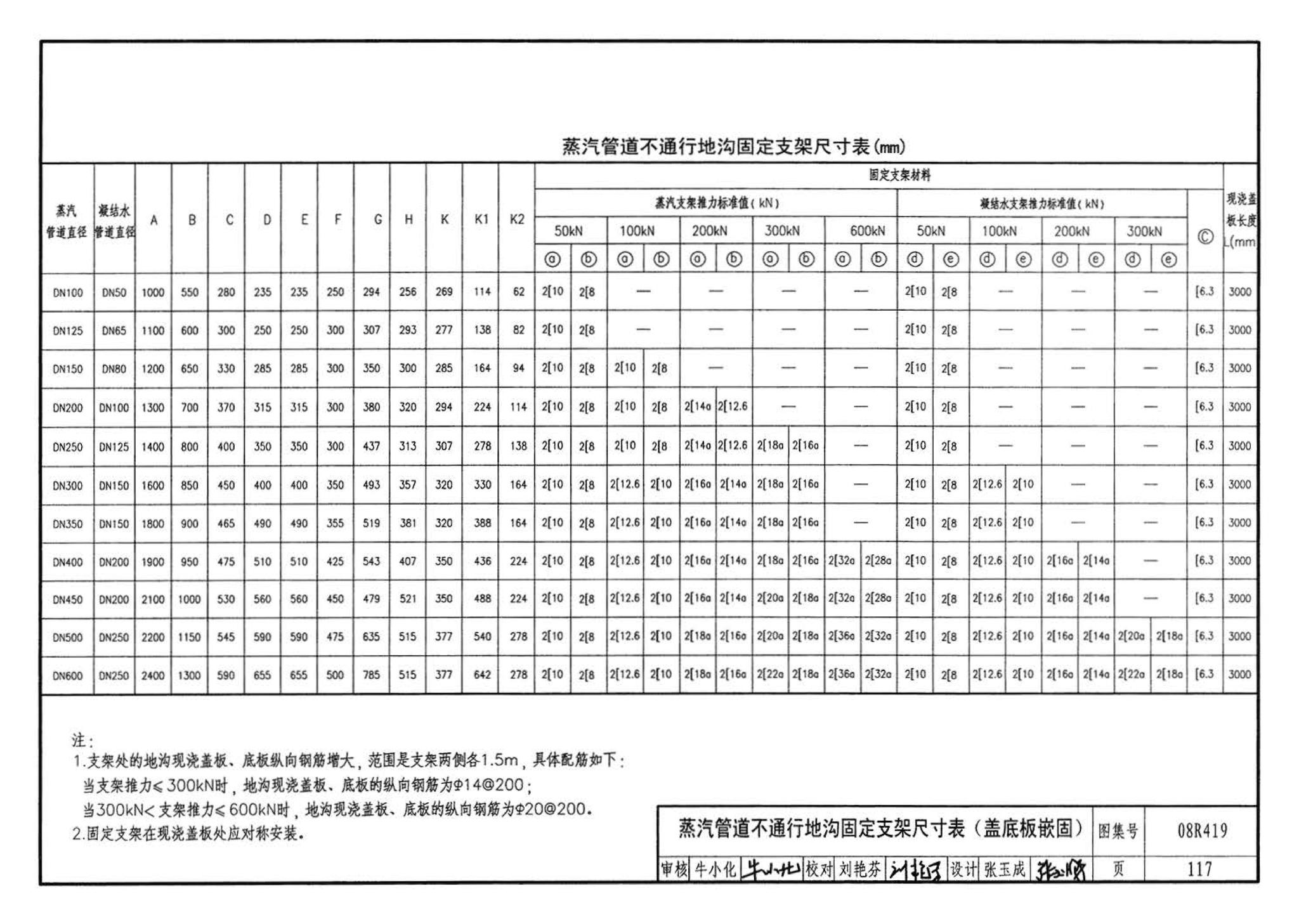 08R419--混凝土模块砌体热力管道地沟