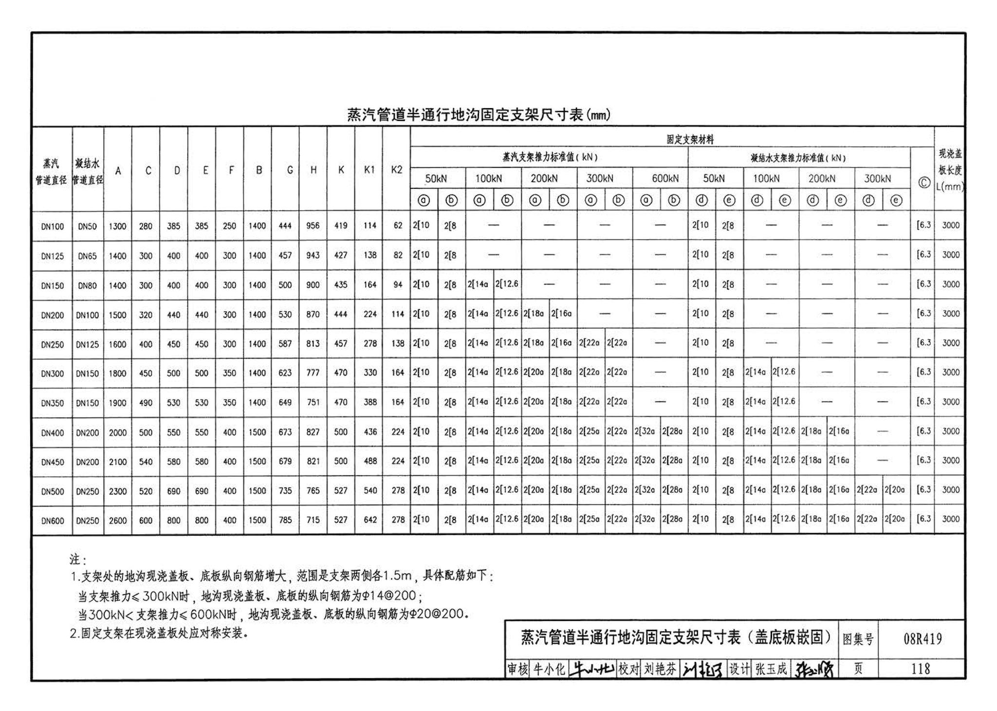 08R419--混凝土模块砌体热力管道地沟