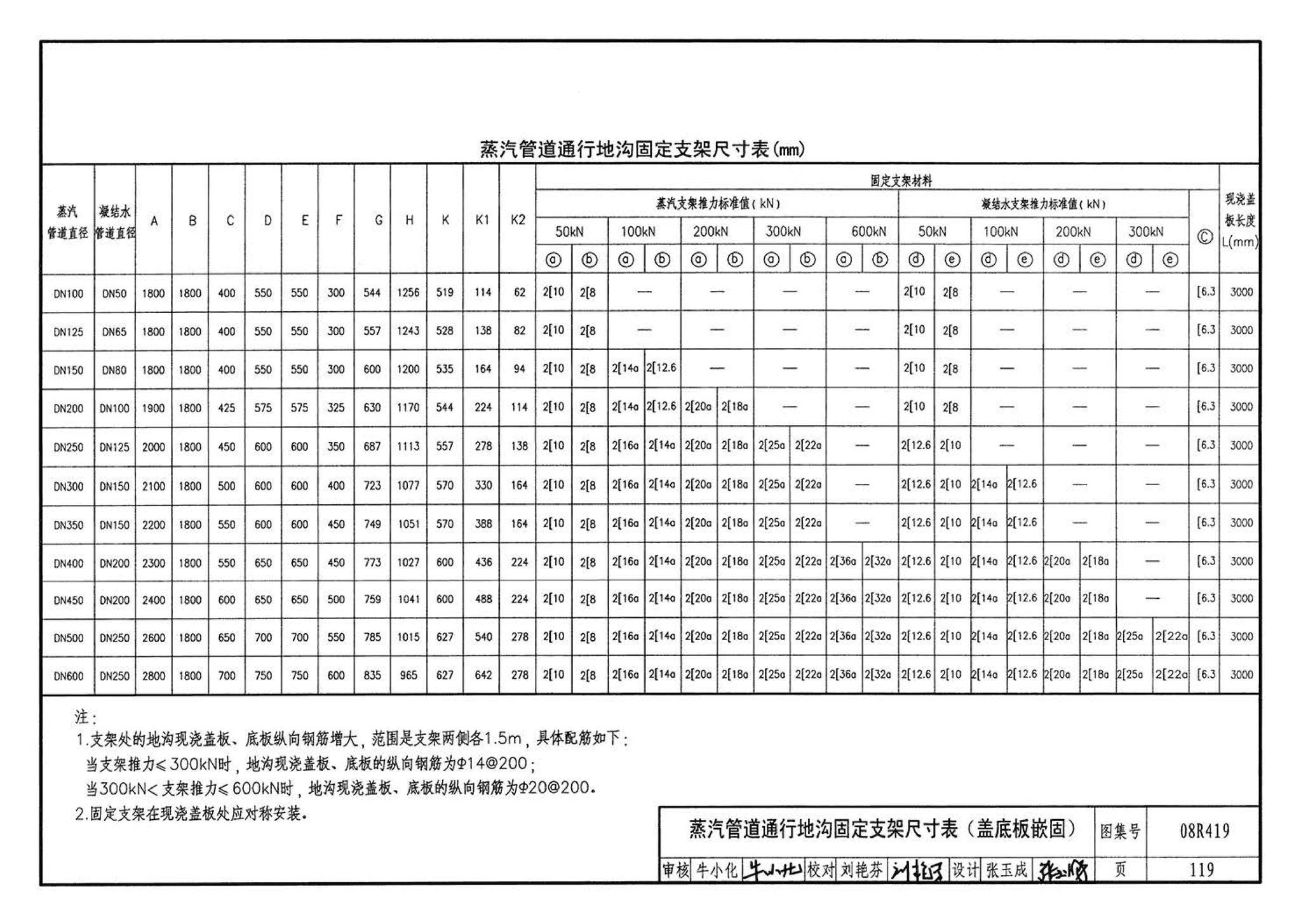 08R419--混凝土模块砌体热力管道地沟