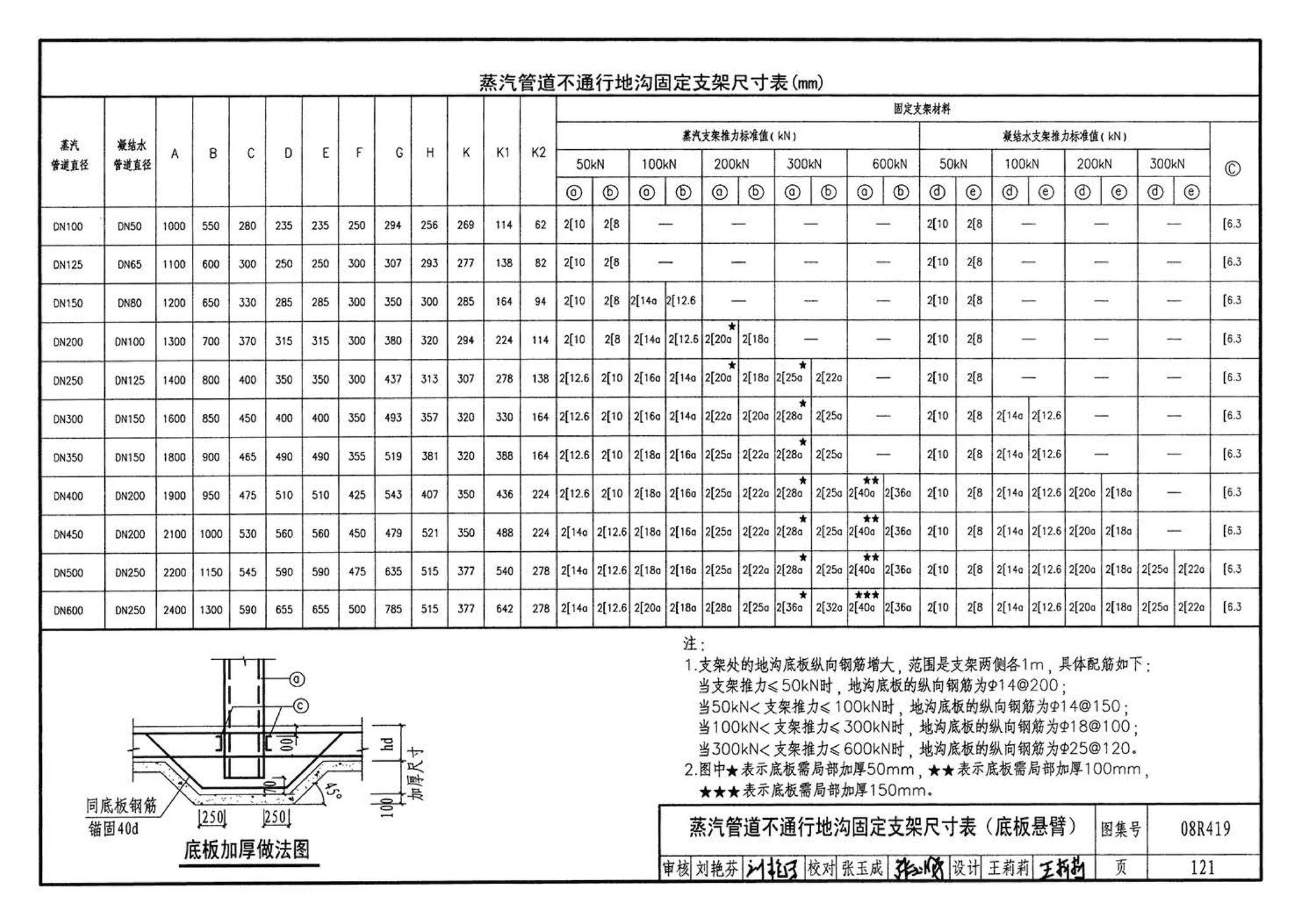 08R419--混凝土模块砌体热力管道地沟