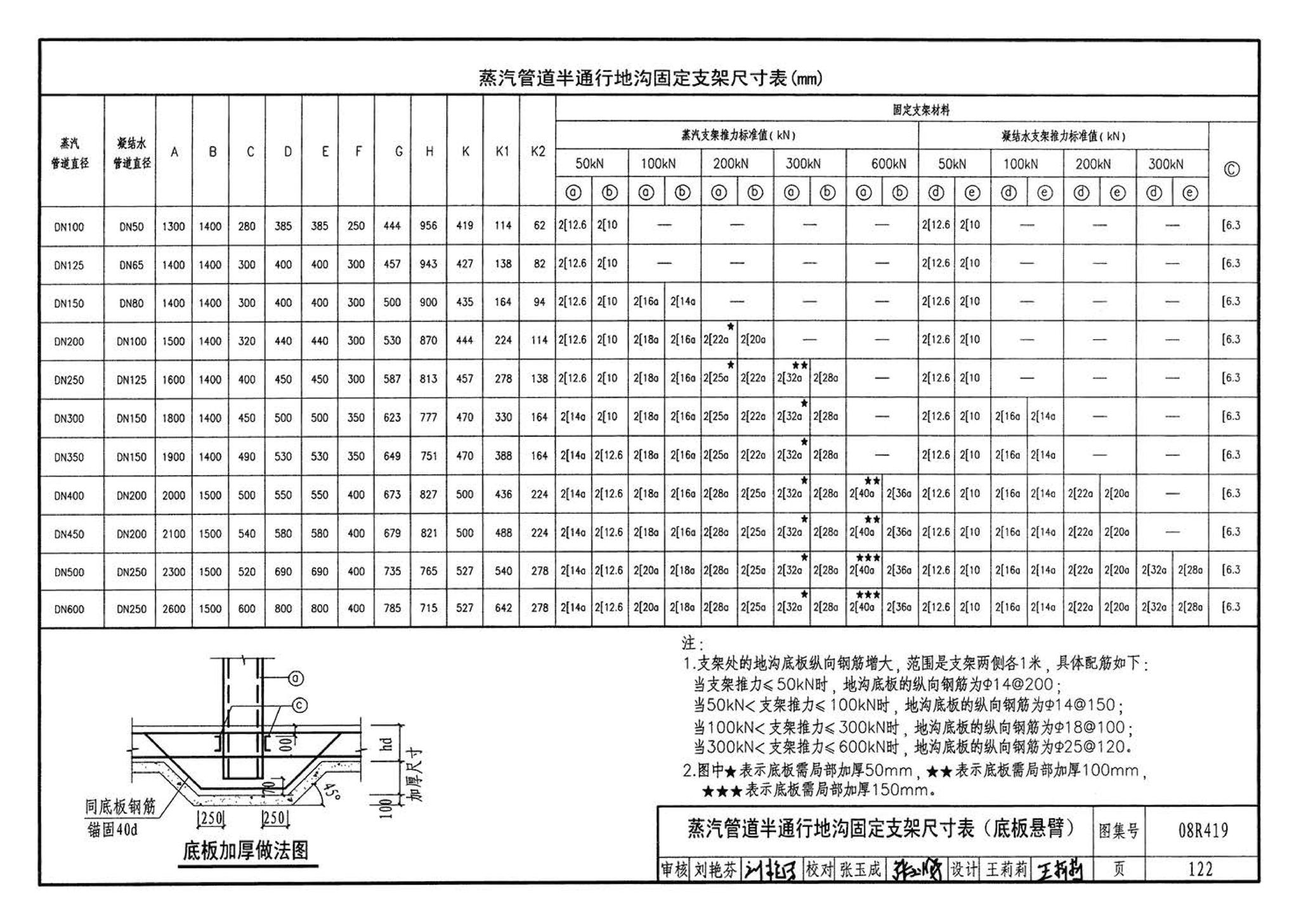 08R419--混凝土模块砌体热力管道地沟