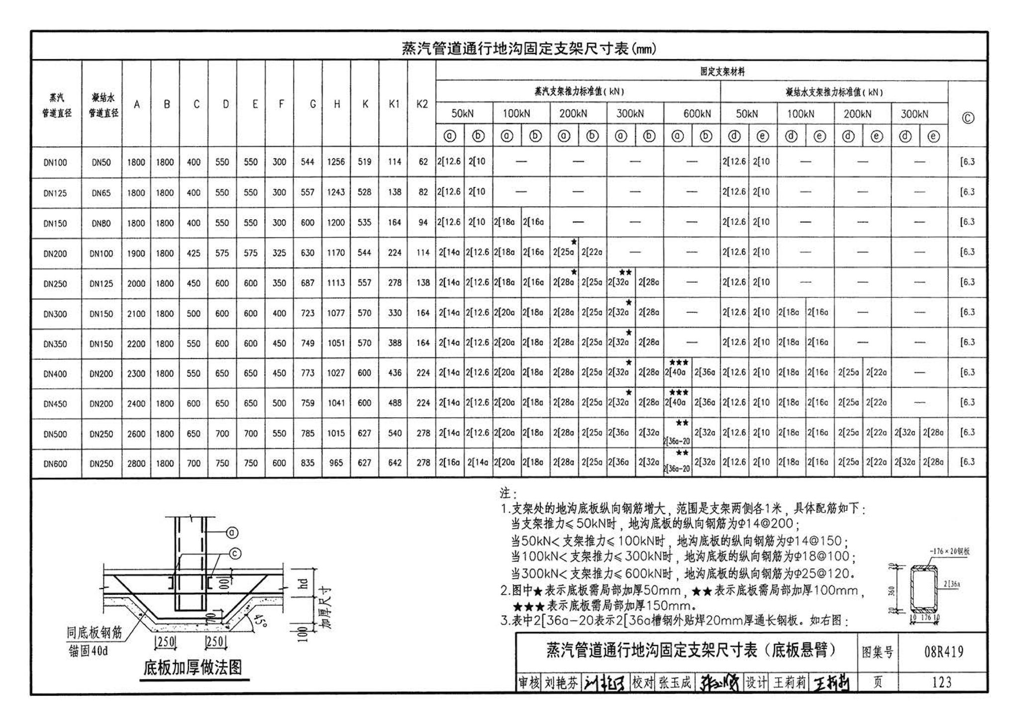 08R419--混凝土模块砌体热力管道地沟