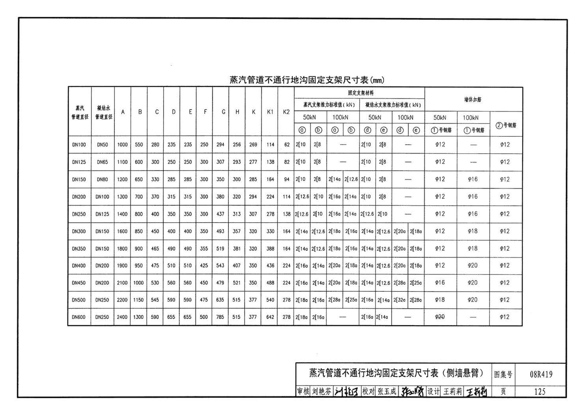 08R419--混凝土模块砌体热力管道地沟