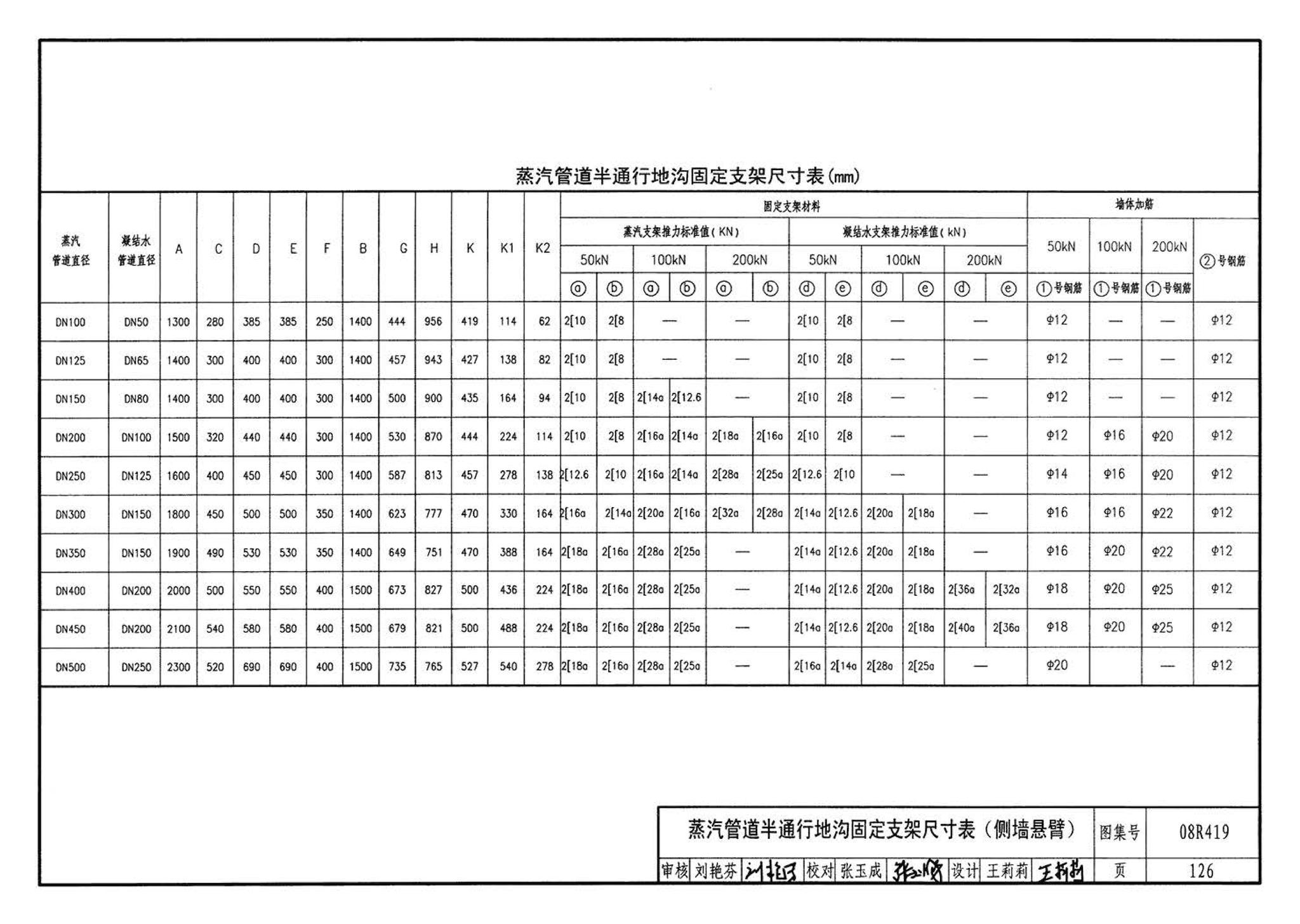 08R419--混凝土模块砌体热力管道地沟