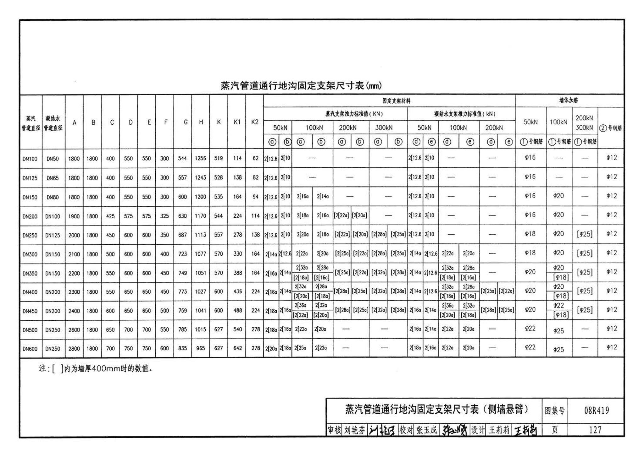 08R419--混凝土模块砌体热力管道地沟