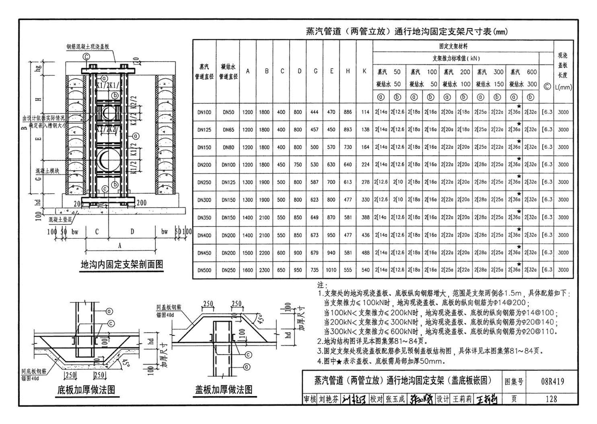 08R419--混凝土模块砌体热力管道地沟