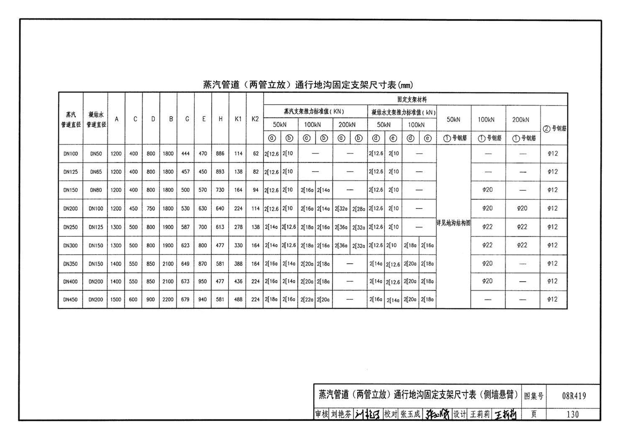 08R419--混凝土模块砌体热力管道地沟