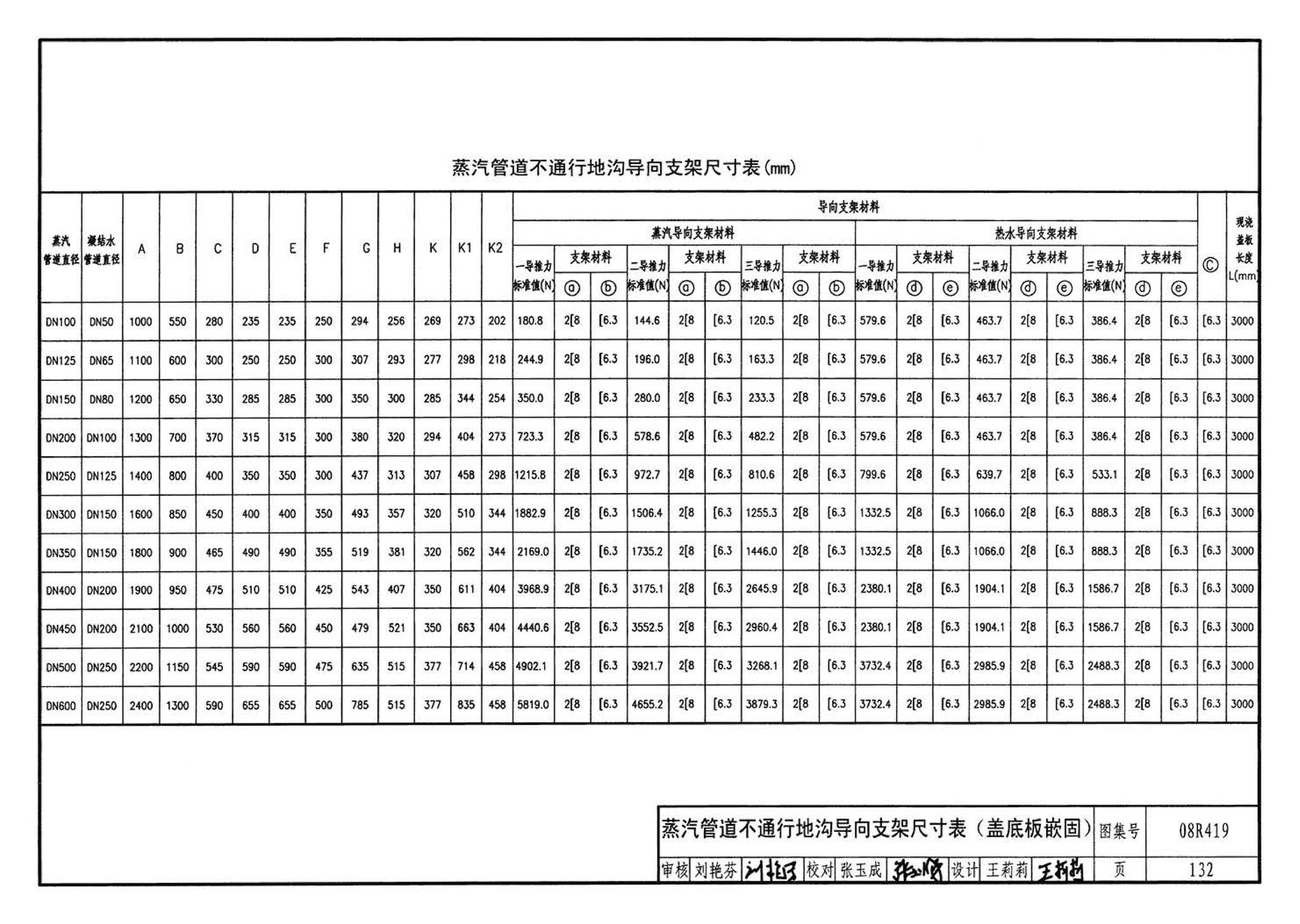 08R419--混凝土模块砌体热力管道地沟