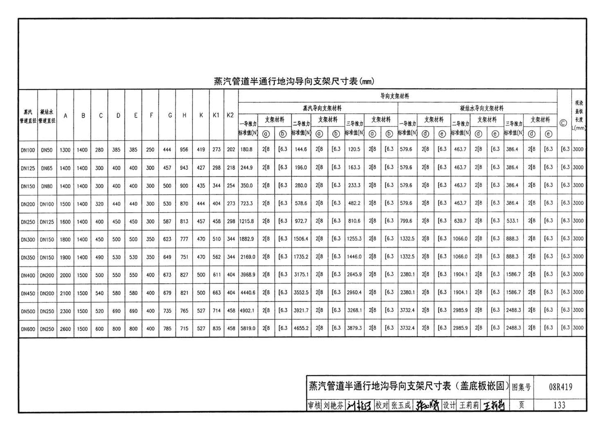 08R419--混凝土模块砌体热力管道地沟