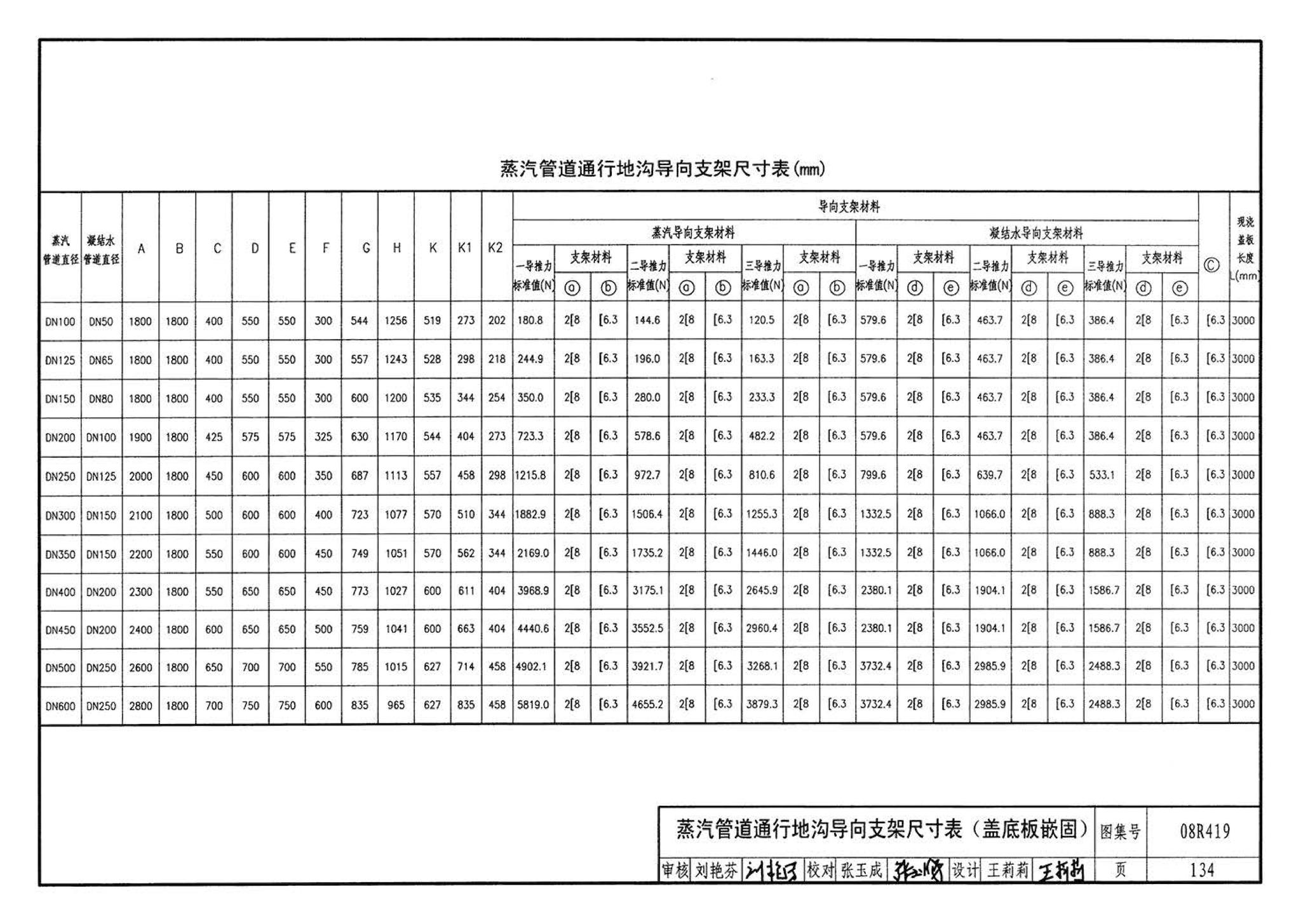 08R419--混凝土模块砌体热力管道地沟