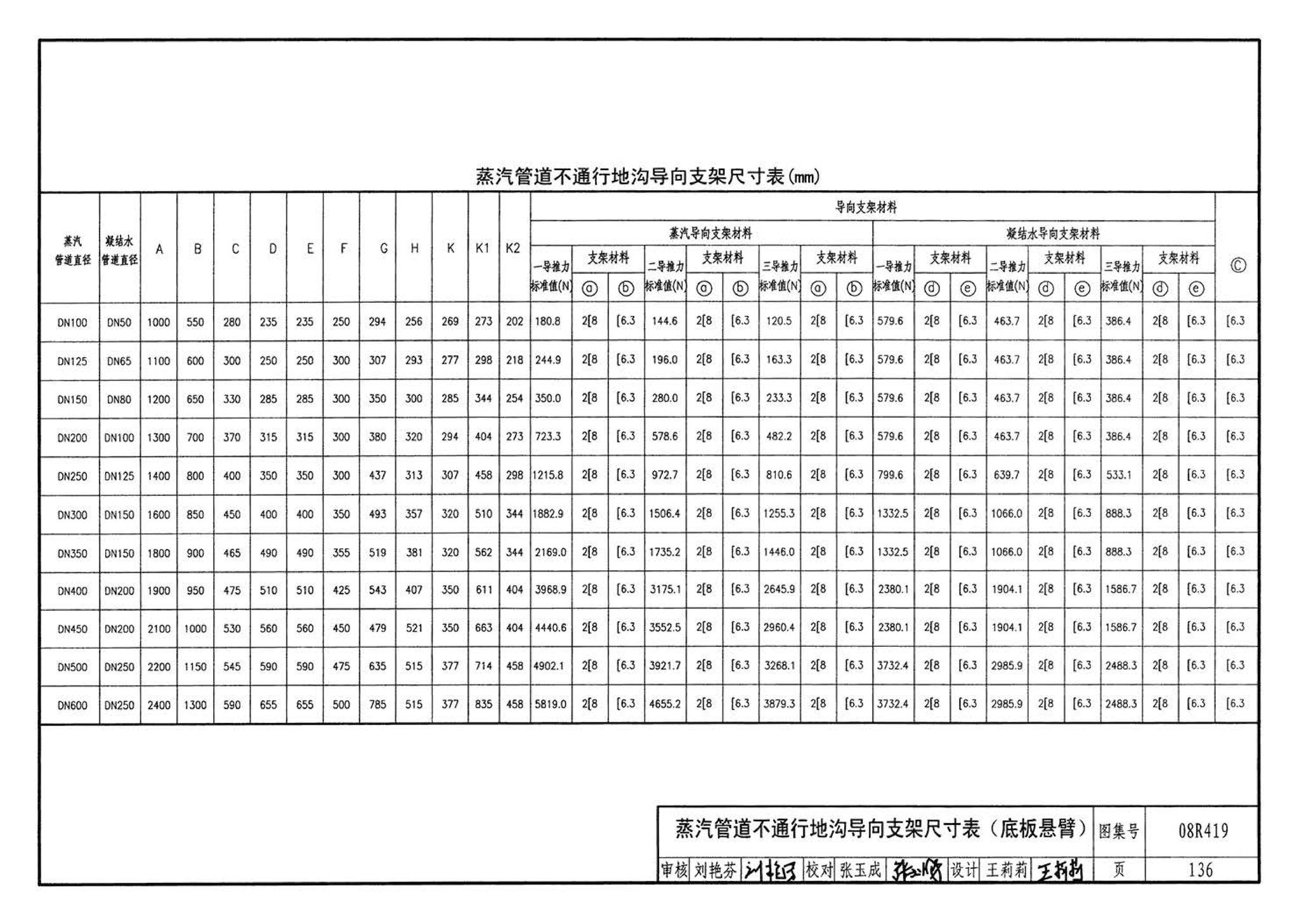 08R419--混凝土模块砌体热力管道地沟