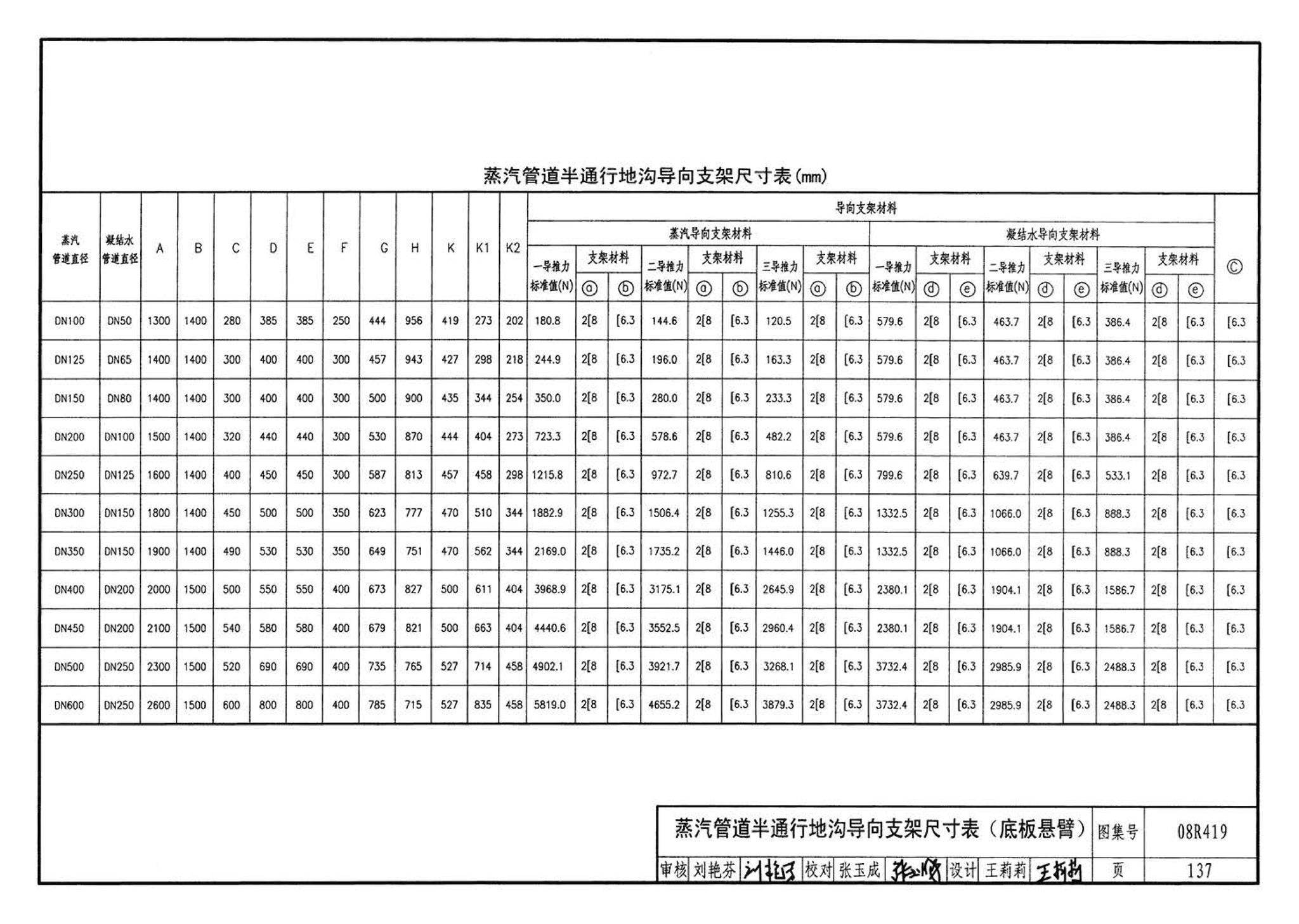 08R419--混凝土模块砌体热力管道地沟