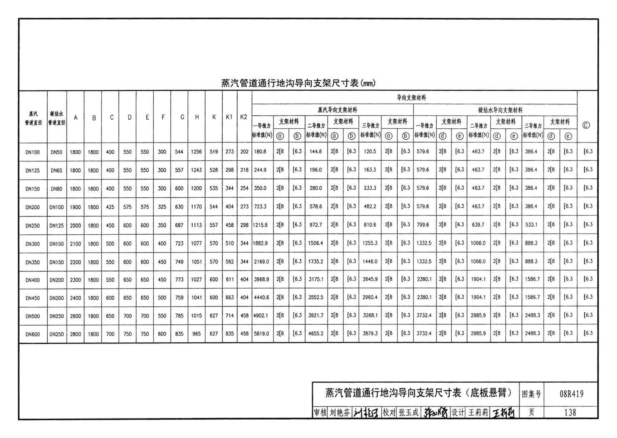 08R419--混凝土模块砌体热力管道地沟