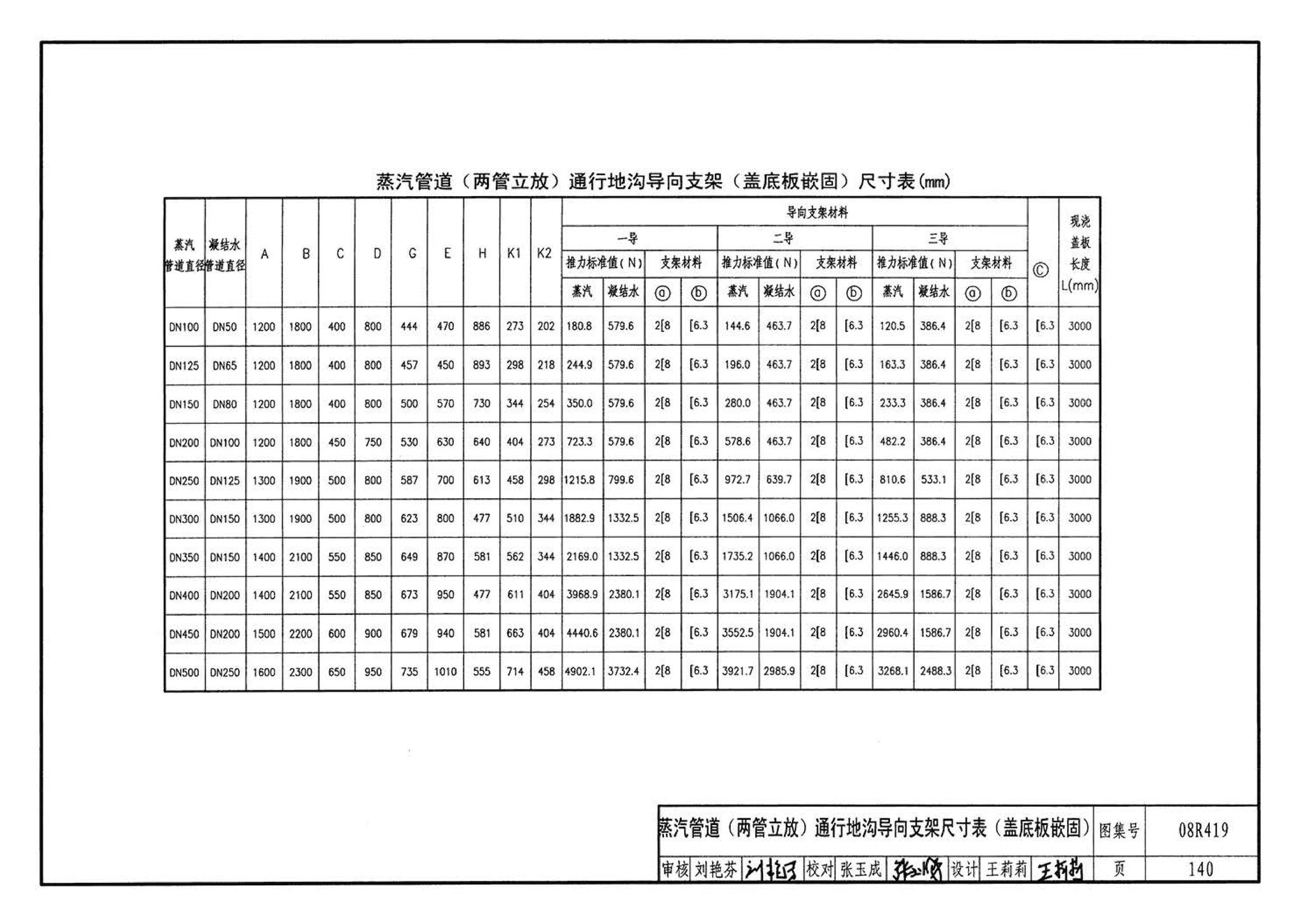 08R419--混凝土模块砌体热力管道地沟