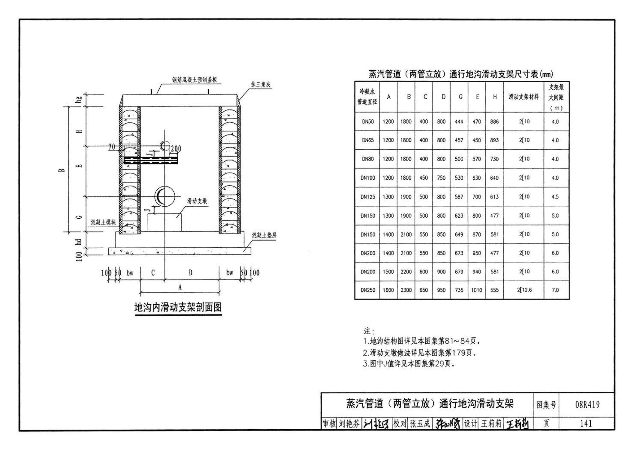 08R419--混凝土模块砌体热力管道地沟