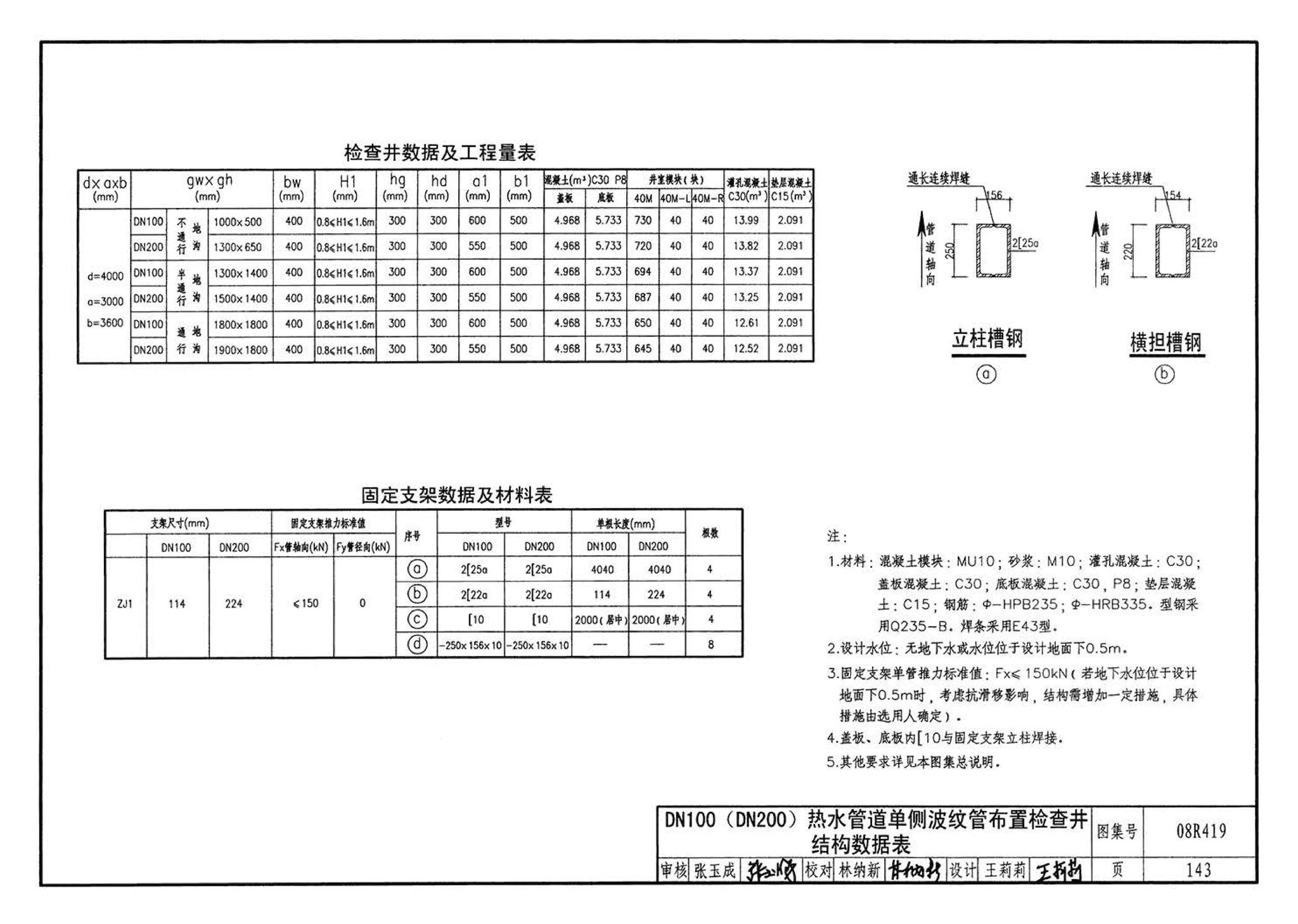 08R419--混凝土模块砌体热力管道地沟