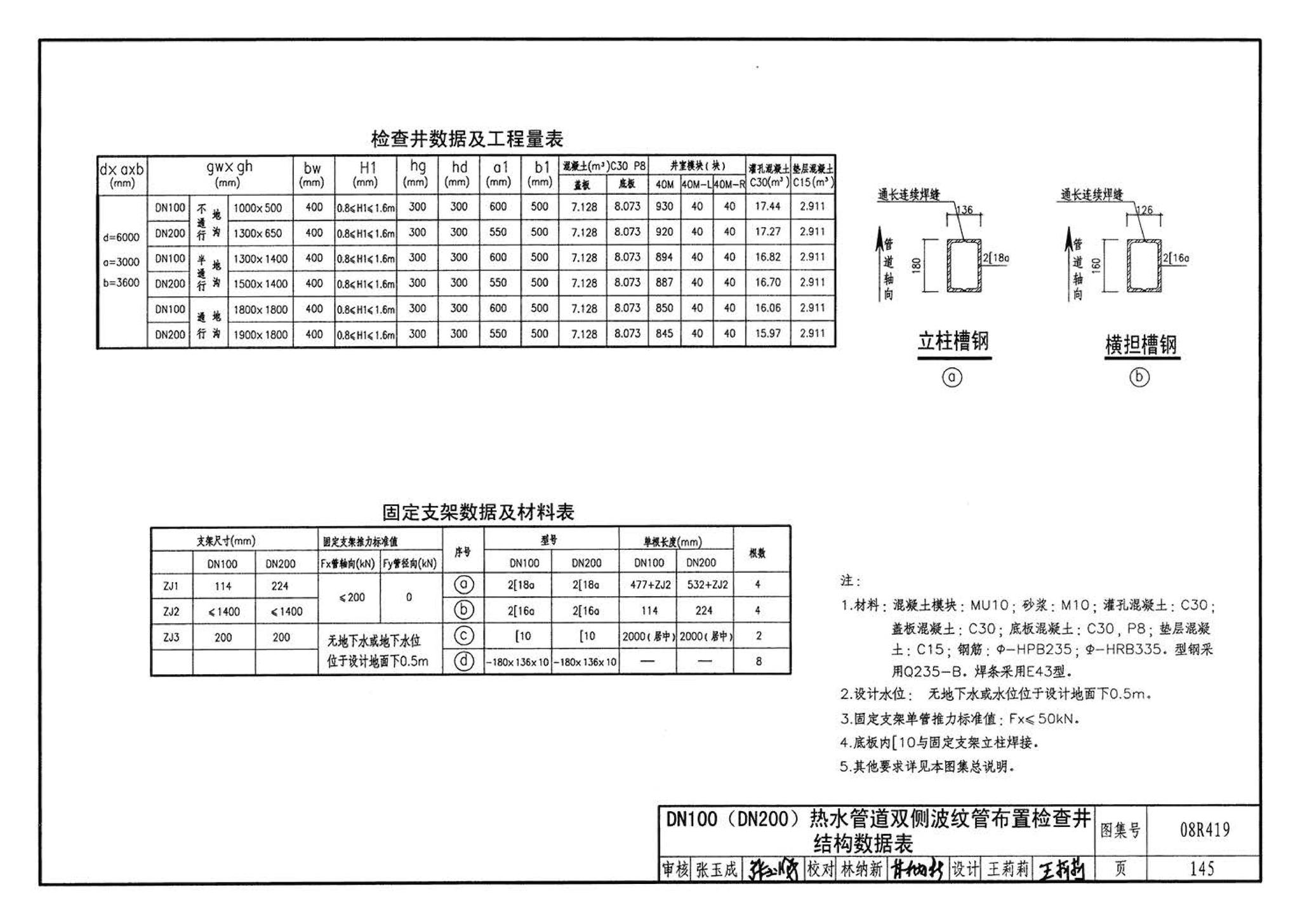 08R419--混凝土模块砌体热力管道地沟