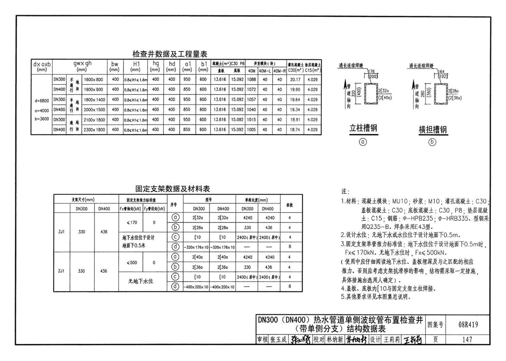 08R419--混凝土模块砌体热力管道地沟