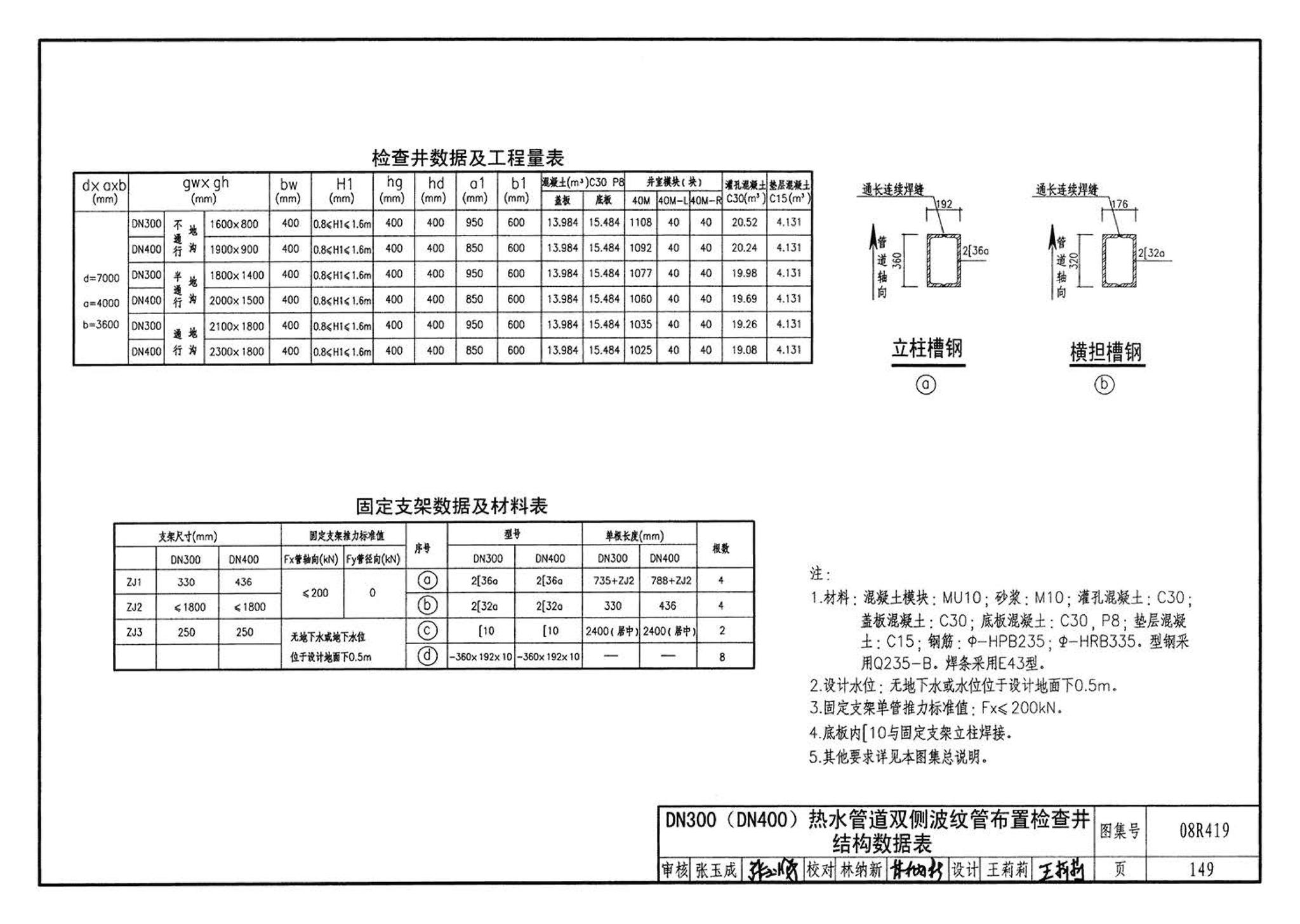 08R419--混凝土模块砌体热力管道地沟