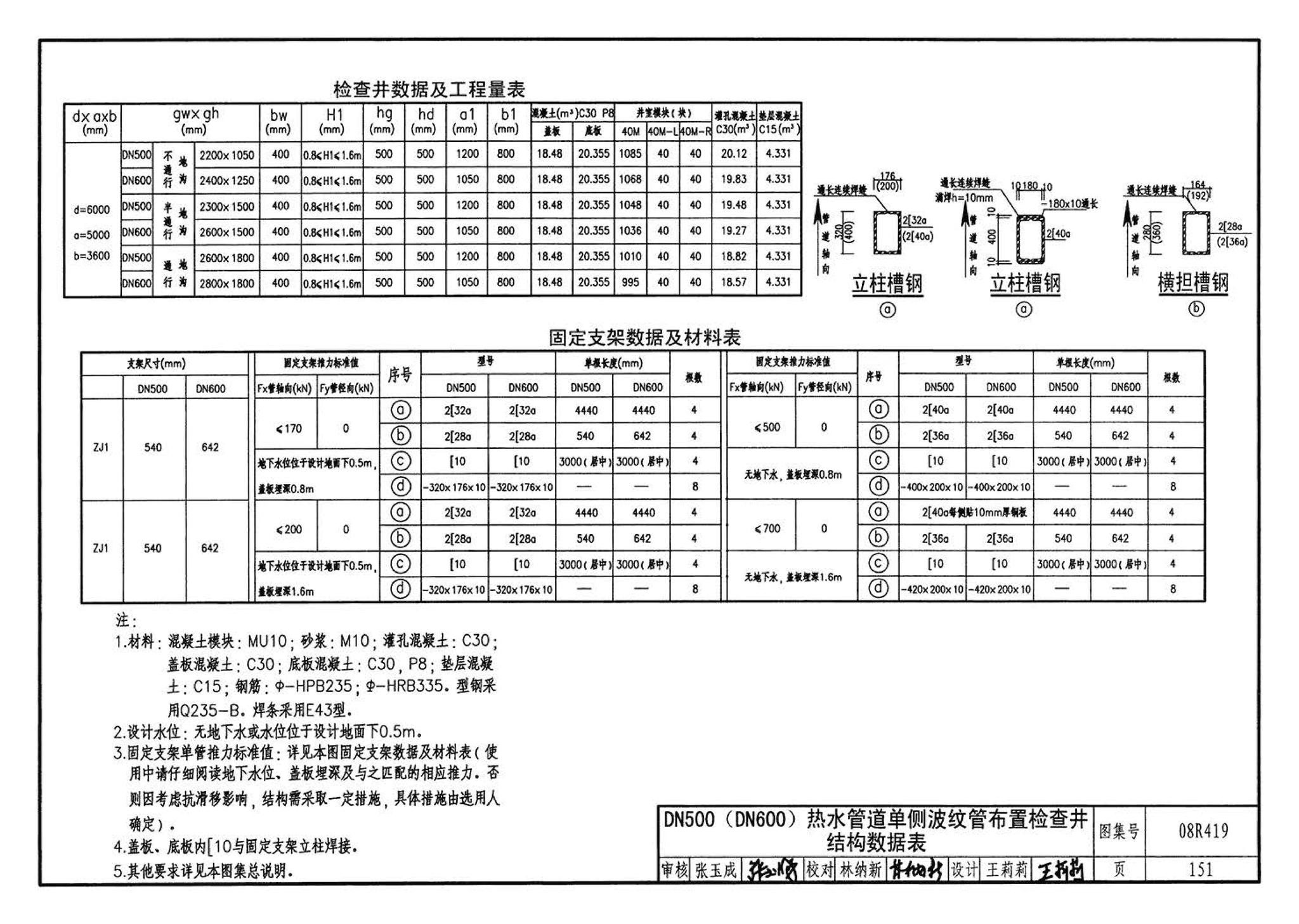 08R419--混凝土模块砌体热力管道地沟