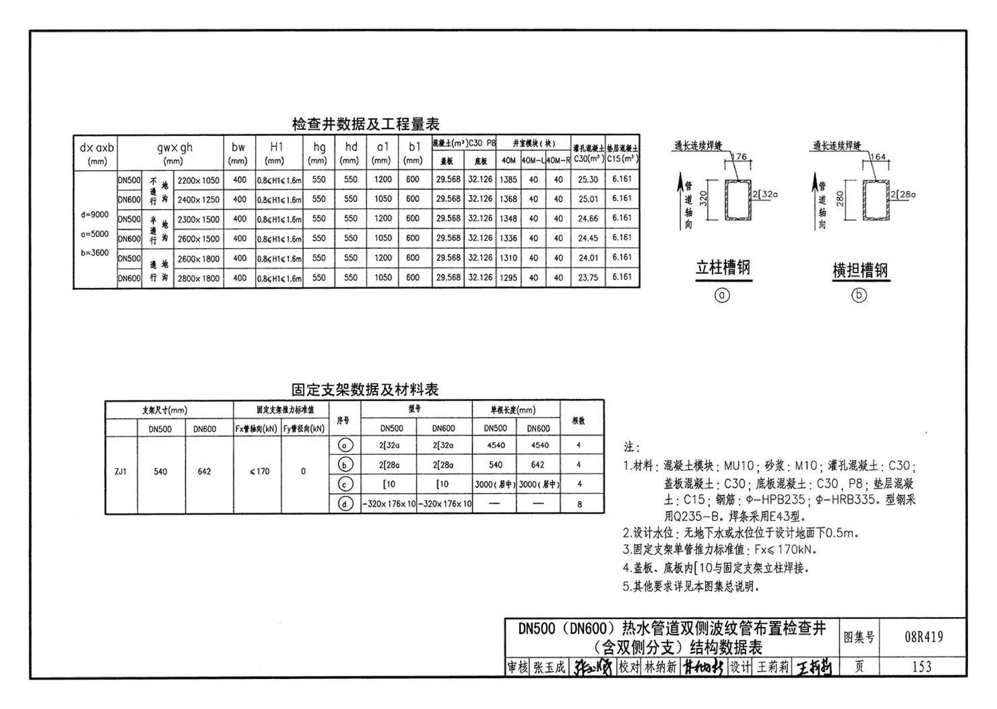 08R419--混凝土模块砌体热力管道地沟