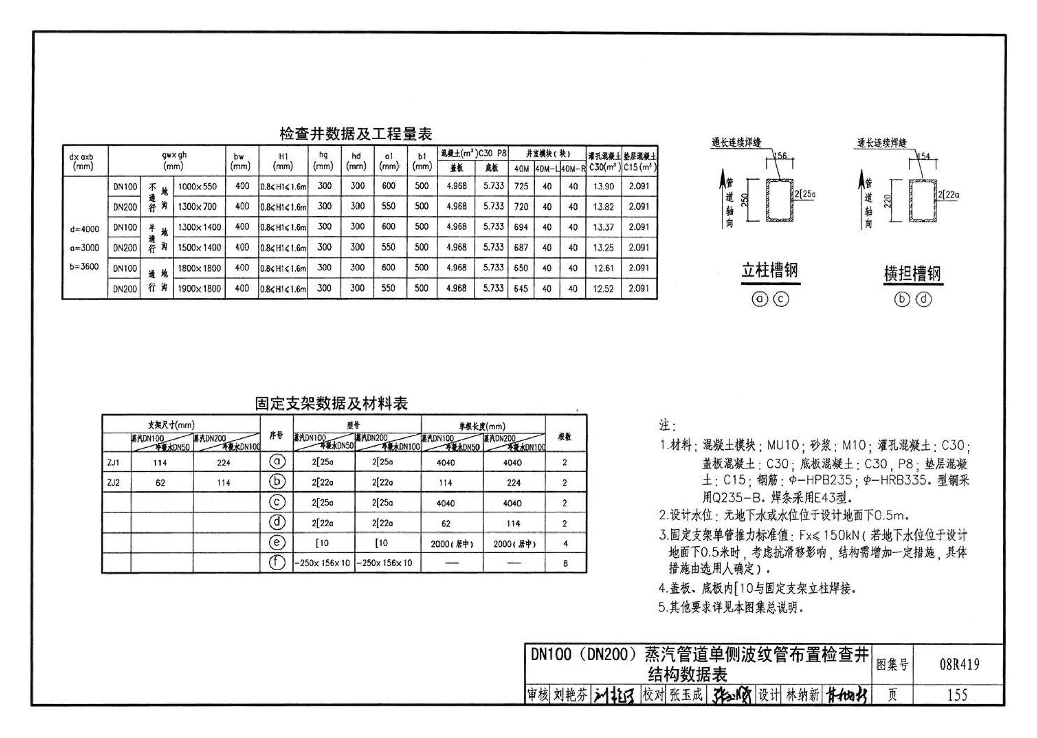 08R419--混凝土模块砌体热力管道地沟