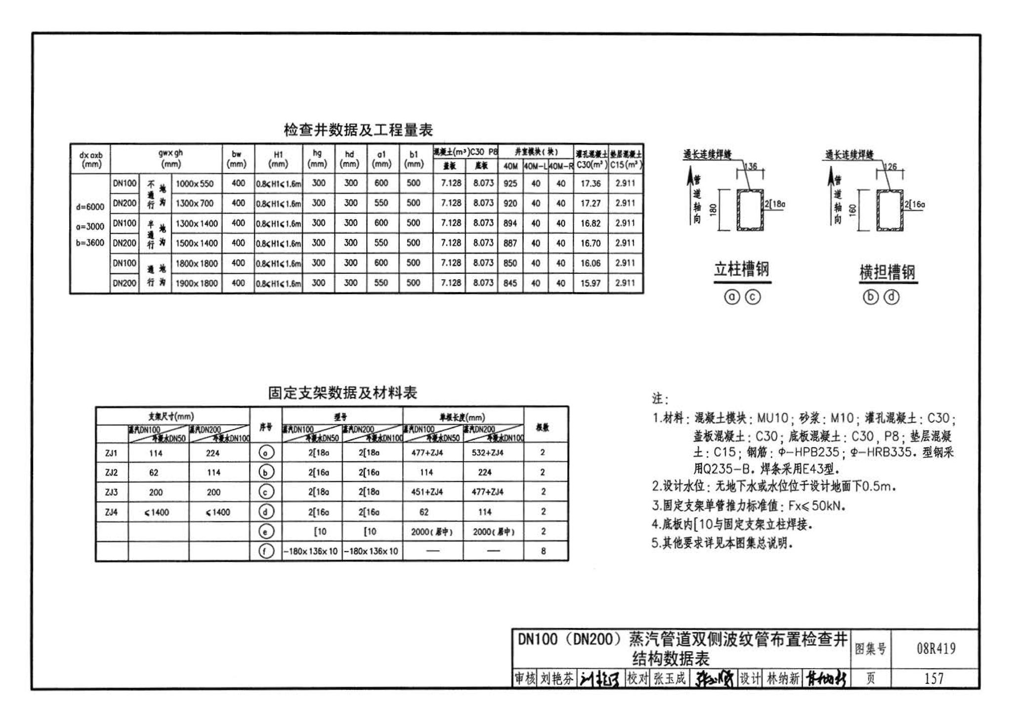 08R419--混凝土模块砌体热力管道地沟