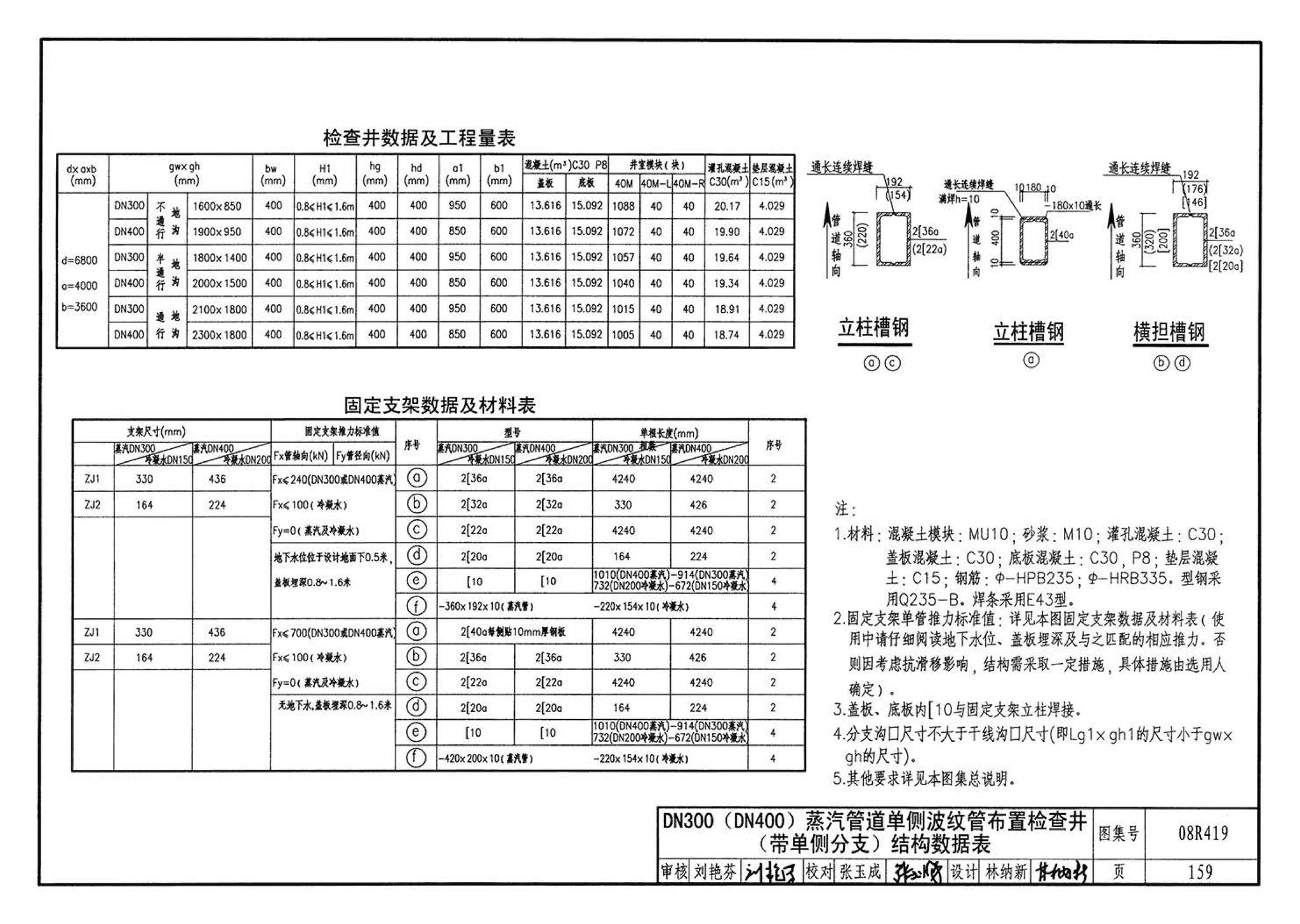 08R419--混凝土模块砌体热力管道地沟