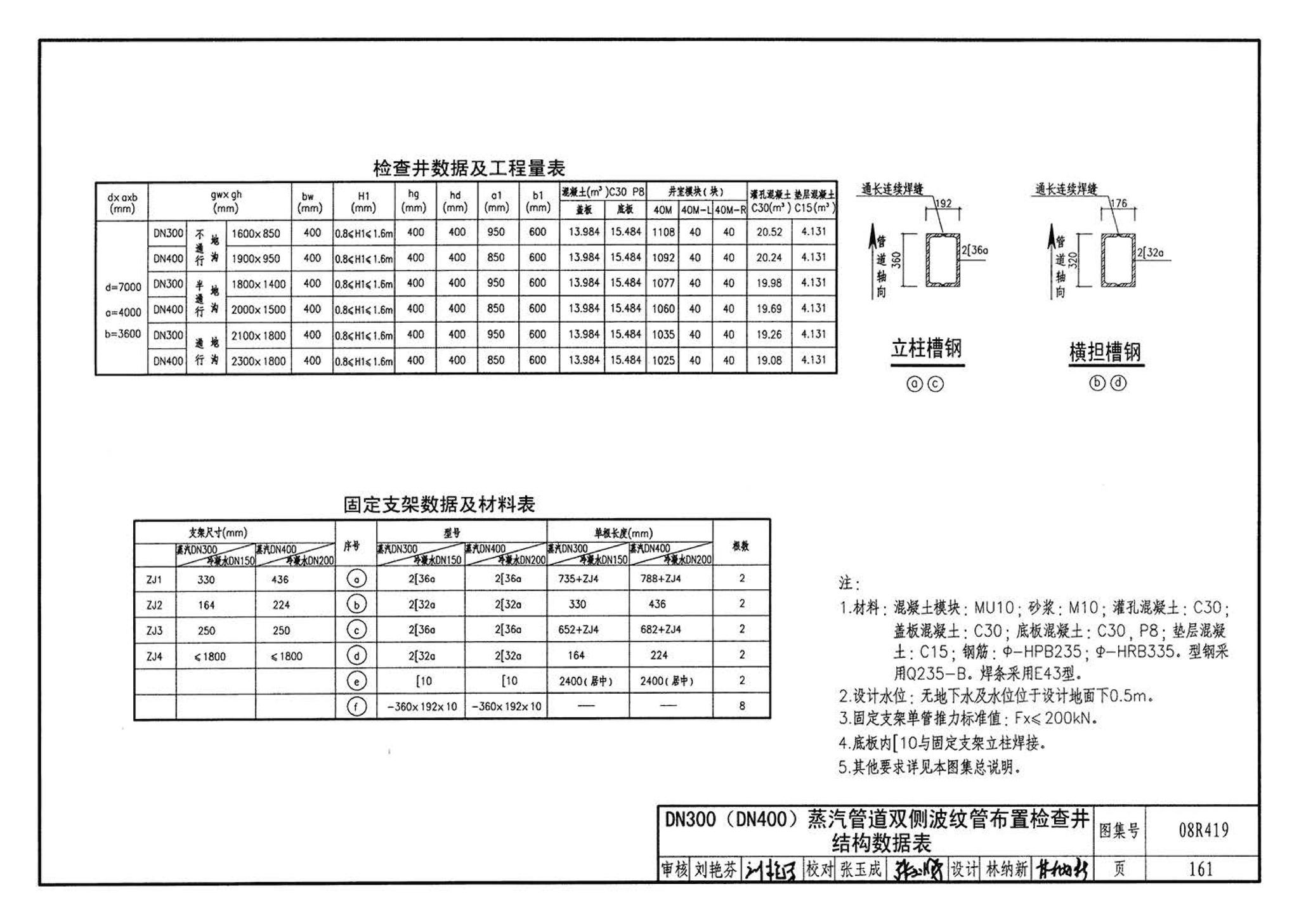 08R419--混凝土模块砌体热力管道地沟