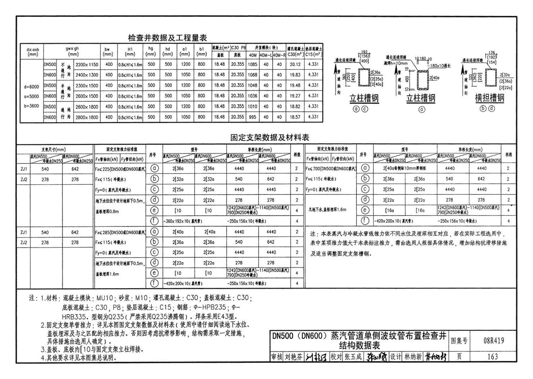 08R419--混凝土模块砌体热力管道地沟