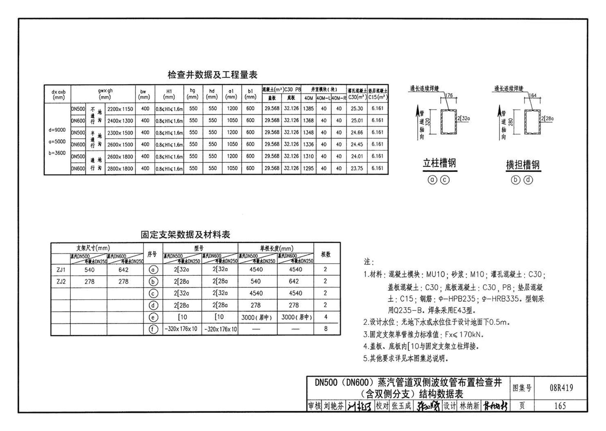 08R419--混凝土模块砌体热力管道地沟