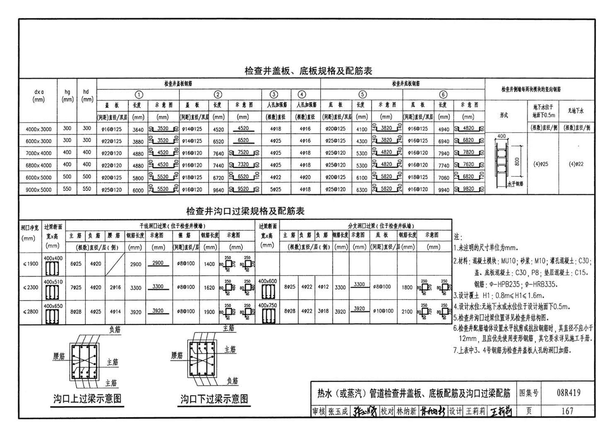 08R419--混凝土模块砌体热力管道地沟