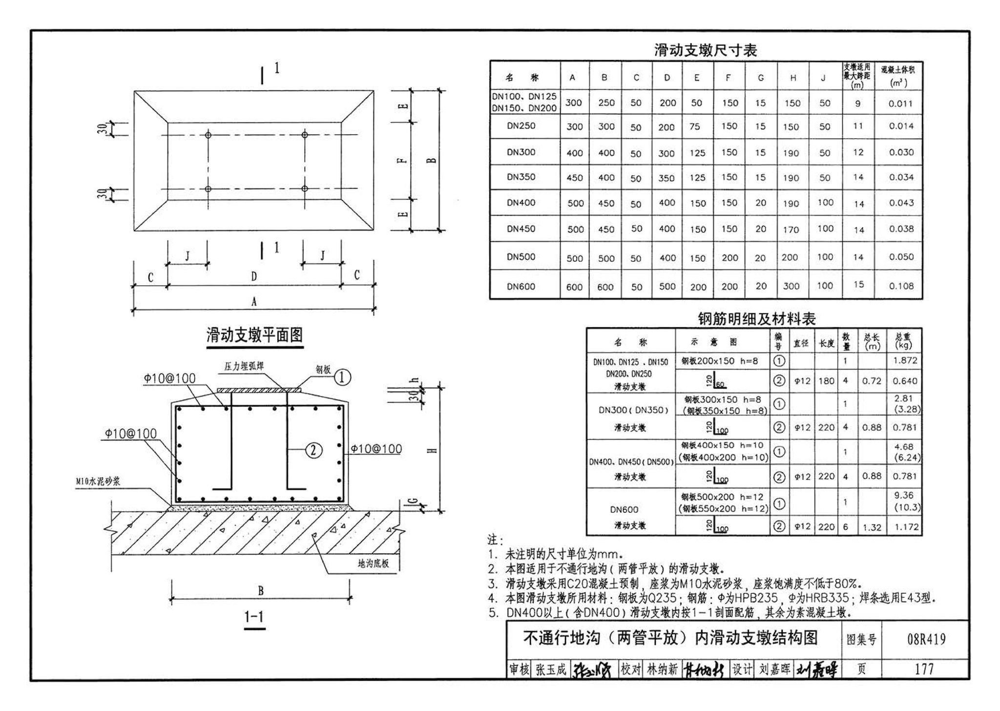 08R419--混凝土模块砌体热力管道地沟