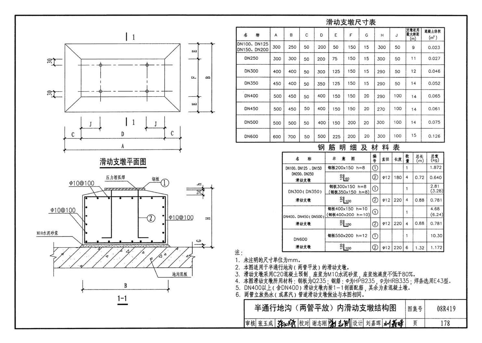 08R419--混凝土模块砌体热力管道地沟